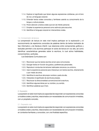 1.1.4.	 Explorar el significado que tienen algunas expresiones cotidianas, por el tono
            de voz y el lenguaje corporal.
     1.1.5.	Entender textos orales conocidos y familiares usando su conocimiento de la
            lengua y cultura propias.
     1.1.6.	 Poner atención a textos orales que son de interés personal.
     1.1.7.	 Emplear la experiencia personal como estímulo para escuchar.
     1.1.8.	 Identificar el lenguaje corporal en intercambios orales.



1.2. Comprensión de lectura
La comprensión de lectura en este nivel implica participar en la exploración y el
reconocimiento de repertorios conocidos de palabras dentro de textos ilustrados de
tipo informativo y de literatura infantil. Las relaciones entre componentes gráficos y
textuales permiten a los alumnos participar en actos de lectura en voz alta, así como
identificar características generales sobre la escritura, lo cual activa habilidades,
conocimientos y actitudes.
     Los Estándares Curriculares son:


     1.2.1.	 Reconocer que los textos escritos sirven para comunicarse.
     1.2.2.	 Escoger textos en función de gustos y preferencias personales.
     1.2.3.	 Reproducir conductas de lectores habituales cercanos a su entorno.
     1.2.4.	 Usar la experiencia personal para interactuar con textos escritos, directamente
            o por medio de otros.
     1.2.5.	 Identificar la escritura del propio nombre o parte de ella.
     1.2.6.	 Interpretar el significado de escrituras propias.
     1.2.7.	 Reconocer la direccionalidad convencional de la escritura.
     1.2.8.	 Identificar algunas letras por su nombre y su sonido.
     1.2.9.	 Identificar palabras que riman.


2. Expresión
La expresión en este nivel implica la capacidad de responder con expresiones conocidas
a modelos orales y escritos, relacionados con necesidades de comunicación inmediata,
con un propósito concreto.


2.1. Expresión oral
La expresión en este nivel implica la capacidad de responder con expresiones conocidas
a modelos orales y escritos, relacionados con necesidades de comunicación inmediata,
en contextos familiares y conocidos, con una finalidad específica.




                                               90
 