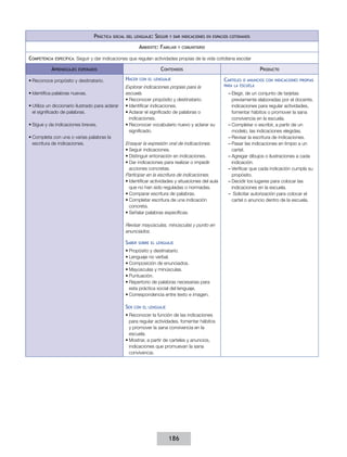 Práctica   social del lenguaje:   Seguir   y dar indicaciones en espacios cotidianos

                                                             Ambiente: Familiar    y comunitario


Competencia   específica:   Seguir y dar indicaciones que regulan actividades propias de la vida cotidiana escolar

           Aprendizajes     esperados                                   Contenidos                                          Producto

•	Reconoce propósito y destinatario.                 Hacer   con el lenguaje                              Carteles  o anuncios con indicaciones propias
                                                     Explorar indicaciones propias para la                para la escuela

•	Identifica palabras nuevas.                        escuela.                                               ––Elegir, de un conjunto de tarjetas
                                                     •	Reconocer propósito y destinatario.                    previamente elaboradas por el docente,
•	Utiliza un diccionario ilustrado para aclarar      •	Identificar indicaciones.                              indicaciones para regular actividades,
  el significado de palabras.                        •	Aclarar el significado de palabras o                   fomentar hábitos o promover la sana
                                                       indicaciones.                                          convivencia en la escuela.
•	Sigue y da indicaciones breves.                    •	Reconocer vocabulario nuevo y aclarar su             ––Completar o escribir, a partir de un
                                                       significado.                                           modelo, las indicaciones elegidas.
•	Completa con una o varias palabras la                                                                     ––Revisar la escritura de indicaciones.
  escritura de indicaciones.                         Ensayar la expresión oral de indicaciones.             ––Pasar las indicaciones en limpio a un
                                                     •	Seguir indicaciones.                                   cartel.
                                                     •	Distinguir entonación en indicaciones.               ––Agregar dibujos o ilustraciones a cada
                                                     •	Dar indicaciones para realizar o impedir               indicación.
                                                       acciones concretas.                                  ––Verificar que cada indicación cumpla su
                                                     Participar en la escritura de indicaciones.              propósito.
                                                     •	Identificar actividades y situaciones del aula       ––Decidir los lugares para colocar las
                                                       que no han sido reguladas o normadas.                  indicaciones en la escuela.
                                                     •	Comparar escritura de palabras.                      –– Solicitar autorización para colocar el
                                                     •	Completar escritura de una indicación                  cartel o anuncio dentro de la escuela.
                                                       concreta.
                                                     •	Señalar palabras específicas.

                                                     Revisar mayúsculas, minúsculas y punto en
                                                     enunciados.

                                                     Saber   sobre el lenguaje

                                                     •	Propósito y destinatario.
                                                     •	Lenguaje no verbal.
                                                     •	Composición de enunciados.
                                                     •	Mayúsculas y minúsculas.
                                                     •	Puntuación.
                                                     •	Repertorio de palabras necesarias para
                                                       esta práctica social del lenguaje.
                                                     •	Correspondencia entre texto e imagen.

                                                     Ser   con el lenguaje

                                                     •	Reconocer la función de las indicaciones
                                                       para regular actividades, fomentar hábitos
                                                       y promover la sana convivencia en la
                                                       escuela.
                                                     •	Mostrar, a partir de carteles y anuncios,
                                                       indicaciones que promuevan la sana
                                                       convivencia.




                                                                               186
 