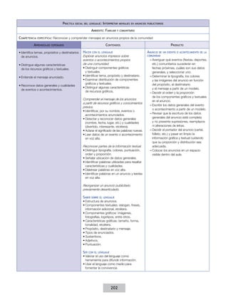 Práctica   social del lenguaje: Interpretar mensajes en anuncios publicitarios

                                                             Ambiente: Familiar   y comunitario


C ompetencia   específica :   Reconocer y comprender mensajes en anuncios propios de la comunidad

           Aprendizajes   esperados                                    Contenidos                                        Producto

•	Identifica temas, propósitos y destinatarios       Hacer   con el lenguaje                            Anuncio de un evento o acontecimiento de la
  de anuncios.                                       Explorar anuncios impresos sobre                   comunidad
                                                     eventos o acontecimientos propios                    ––Averiguar qué eventos (fiestas, deportes,
•	Distingue algunas características                  de una comunidad.                                      etc.) comunitarios sucederán en
  de los recursos gráficos y textuales.              •	Distinguir componentes gráficos                      fechas próximas, cuáles son sus datos
                                                       y textuales.                                         generales, y seleccionar uno.
                                                     •	Identificar tema, propósito y destinatario.        ––Determinar la tipografía, los colores
•	Entiende el mensaje anunciado.
                                                     •	Examinar distribución de componentes                 y las imágenes del anuncio en función
                                                       gráficos y textuales.                                del propósito, el destinatario
•	Reconoce datos generales y cualidades
                                                     •	Distinguir algunas características                   y el mensaje a partir de un modelo.
  de eventos o acontecimientos.
                                                       de recursos gráficos.                              ––Decidir el orden y la proporción
                                                                                                            de los componentes gráficos y textuales
                                                     Comprender el mensaje de los anuncios
                                                                                                            en el anuncio.
                                                     a partir de recursos gráficos y conocimientos
                                                                                                          ––Escribir los datos generales del evento
                                                     previos.
                                                                                                            o acontecimiento a partir de un modelo.
                                                     •	Identificar, por su nombre, eventos o
                                                                                                          ––Revisar que la escritura de los datos
                                                       acontecimientos anunciados.
                                                     •	Detectar y reconocer datos generales                 generales del anuncio esté completa
                                                       (nombre, fecha, lugar, etc.) y cualidades            y no presente supresiones, reemplazos
                                                       (divertido, interesante, etcétera).                  ni alteraciones de letras.
                                                     •	Aclarar el significado de las palabras nuevas.     ––Decidir el portador del anuncio (cartel,
                                                     •	Leer datos de un evento o acontecimiento             folleto, etc.) y pasar en limpio la
                                                       en voz alta.                                         información gráfica y textual cuidando
                                                                                                            que su proporción y distribución sea
                                                     Reconocer partes de la información textual.            adecuada.
                                                     •	Distinguir tipografía, colores, puntuación,        ––Colocar los anuncios en un espacio
                                                       orden y proporción.                                  visible dentro del aula.
                                                     •	Señalar ubicación de datos generales.
                                                     •	Identificar palabras utilizadas para resaltar
                                                       características y cualidades.
                                                     •	Deletrear palabras en voz alta.
                                                     •	Identificar palabras en un anuncio y leerlas
                                                       en voz alta.

                                                     Reorganizar un anuncio publicitario
                                                     previamente desarticulado.

                                                     Saber   sobre el lenguaje
                                                     •	Estructura de anuncios.
                                                     •	Componentes textuales: eslogan, frases,
                                                       información adicional, etcétera.
                                                     •	Componentes gráficos: imágenes,
                                                       fotografías, logotipos, entre otros.
                                                     •	Características gráficas: tamaño, forma,
                                                       tonalidad, etcétera.
                                                     •	Propósito, destinatario y mensaje.
                                                     •	Tipos de enunciados.
                                                     •	Sustantivos.
                                                     •	Adjetivos.
                                                     •	Puntuación.

                                                     Ser   con el lenguaje
                                                     •	Valorar el uso del lenguaje como
                                                       herramienta para difundir información.
                                                     •	Usar el lenguaje como medio para
                                                       fomentar la convivencia.




                                                                             202
 