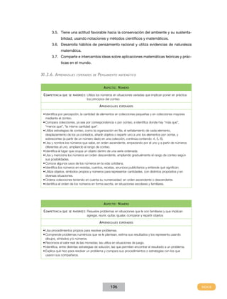 3.5. Tiene una actitud favorable hacia la conservación del ambiente y su sustenta-
              bilidad, usando notaciones y métodos científicos y matemáticos.
       3.6. Desarrolla hábitos de pensamiento racional y utiliza evidencias de naturaleza
              matemática.
       3.7. Comparte e intercambia ideas sobre aplicaciones matemáticas teóricas y prác-
              ticas en el mundo.


XI.3.6. AprendIzajes      esperados de     PensamIento       matemátICo



                                                a speCto : n úmero

 C ompetenCIa que   se favoreCe :   Utiliza los números en situaciones variadas que implican poner en práctica
                                    los principios del conteo

                                             a prendIzajes   esperados


 •	Identifica por percepción, la cantidad de elementos en colecciones pequeñas y en colecciones mayores
   mediante el conteo.
 •	Compara colecciones, ya sea por correspondencia o por conteo, e identifica donde hay “más que”,
   “menos que”, “la misma cantidad que”.
 •	Utiliza estrategias de conteo, como la organización en fila, el señalamiento de cada elemento,
   desplazamiento de los ya contados, añadir objetos o repartir uno a uno los elementos por contar, y
   sobreconteo (a partir de un número dado en una colección, continúa contando: 4, 5, 6).
 •	Usa y nombra los números que sabe, en orden ascendente, empezando por el uno y a partir de números
   diferentes al uno, ampliando el rango de conteo.
 •	Identifica el lugar que ocupa un objeto dentro de una serie ordenada.
 •	Usa y menciona los números en orden descendente, ampliando gradualmente el rango de conteo según
   sus posibilidades.
 •	Conoce algunos usos de los números en la vida cotidiana.
 •	Identifica los números en revistas, cuentos, recetas, anuncios publicitarios y entiende qué significan.
 •	Utiliza objetos, símbolos propios y números para representar cantidades, con distintos propósitos y en
   diversas situaciones.
 •	Ordena colecciones teniendo en cuenta su numerosidad: en orden ascendente o descendente.
 •	Identifica el orden de los números en forma escrita, en situaciones escolares y familiares.




                                                a speCto : n úmero

 C ompetenCIa que   se favoreCe :   Resuelve problemas en situaciones que le son familiares y que implican
                                    agregar, reunir, quitar, igualar, comparar y repartir objetos

                                             a prendIzajes   esperados


 •	Usa procedimientos propios para resolver problemas.
 •	Comprende problemas numéricos que se le plantean, estima sus resultados y los representa usando
   dibujos, símbolos y/o números.
 •	Reconoce el valor real de las monedas; las utiliza en situaciones de juego.
 •	Identifica, entre distintas estrategias de solución, las que permiten encontrar el resultado a un problema.
 •	Explica qué hizo para resolver un problema y compara sus procedimientos o estrategias con los que
   usaron sus compañeros.




                                                     106
 