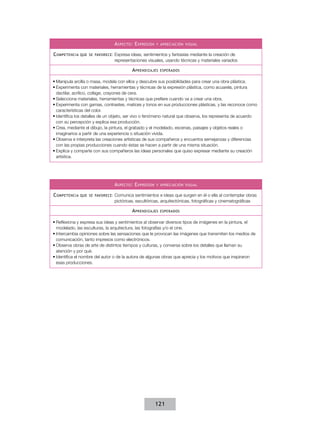 a speCto : e xpresIón   y apreCIaCIón vIsual


C ompetenCIa que   se favoreCe :   Expresa ideas, sentimientos y fantasías mediante la creación de
                                   representaciones visuales, usando técnicas y materiales variados

                                            a prendIzajes   esperados


•	Manipula arcilla o masa, modela con ellos y descubre sus posibilidades para crear una obra plástica.
•	Experimenta con materiales, herramientas y técnicas de la expresión plástica, como acuarela, pintura
  dactilar, acrílico, collage, crayones de cera.
•	Selecciona materiales, herramientas y técnicas que prefiere cuando va a crear una obra.
•	Experimenta con gamas, contrastes, matices y tonos en sus producciones plásticas, y las reconoce como
  características del color.
•	Identifica los detalles de un objeto, ser vivo o fenómeno natural que observa, los representa de acuerdo
  con su percepción y explica esa producción.
•	Crea, mediante el dibujo, la pintura, el grabado y el modelado, escenas, paisajes y objetos reales o
  imaginarios a partir de una experiencia o situación vivida.
•	Observa e interpreta las creaciones artísticas de sus compañeros y encuentra semejanzas y diferencias
  con las propias producciones cuando éstas se hacen a partir de una misma situación.
•	Explica y comparte con sus compañeros las ideas personales que quiso expresar mediante su creación
  artística.




                                   a speCto : e xpresIón   y apreCIaCIón vIsual


C ompetenCIa que   se favoreCe :   Comunica sentimientos e ideas que surgen en él o ella al contemplar obras
                                   pictóricas, escultóricas, arquitectónicas, fotográficas y cinematográficas

                                            a prendIzajes   esperados


•	Reflexiona y expresa sus ideas y sentimientos al observar diversos tipos de imágenes en la pintura, el
  modelado, las esculturas, la arquitectura, las fotografías y/o el cine.
•	Intercambia opiniones sobre las sensaciones que le provocan las imágenes que transmiten los medios de
  comunicación, tanto impresos como electrónicos.
•	Observa obras de arte de distintos tiempos y culturas, y conversa sobre los detalles que llaman su
  atención y por qué.
•	Identifica el nombre del autor o de la autora de algunas obras que aprecia y los motivos que inspiraron
  esas producciones.




                                                           121
 