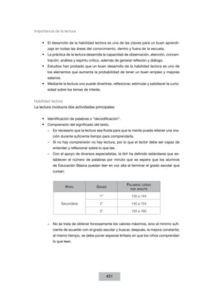 Importancia de la lectura


    •	 El desarrollo de la habilidad lectora es una de las claves para un buen aprendi-
        zaje en todas las áreas del conocimiento, dentro y fuera de la escuela.
    •	 La práctica de la lectura desarrolla la capacidad de observación, atención, concen-
        tración, análisis y espíritu crítico, además de generar reflexión y diálogo.
    •	 Estudios han probado que un buen desarrollo de la habilidad lectora es uno de
        los elementos que aumenta la probabilidad de tener un buen empleo y mejores
        salarios.
    •	 Mediante la lectura uno puede divertirse, reflexionar, estimular y satisfacer la curio-
        sidad sobre los temas de interés.


Habilidad lectora
La lectura involucra dos actividades principales:


    •	 Identificación de palabras o “decodificación”.
    •	 Comprensión del significado del texto.
        −− Es necesario que la lectura sea fluida para que la mente pueda retener una ora-
           ción durante suficiente tiempo para comprenderla.
        −− Si no hay comprensión no hay lectura, por lo que el lector debe ser capaz de
           entender y reflexionar sobre lo que lee.
        −− Con el apoyo de diversos especialistas, la SEP ha definido estándares que es-
           tablecen el número de palabras por minuto que se espera que los alumnos
           de Educación Básica puedan leer en voz alta al terminar el grado escolar que
           cursan:


                                                            p alabras   leídas
                      n Ivel            G rado
                                                              por mInuto

                                          1°                   135 a 144

                    Secundaria            2°                   145 a 154

                                          3°                   155 a 160


        −− No se trata de obtener forzosamente los valores máximos, sino el mínimo sufi-
           ciente de acuerdo con el grado escolar y buscar, después, la mejora constante;
           al mismo tiempo, se debe poner especial énfasis en que los niños comprendan
           lo que leen.




                                               451
 