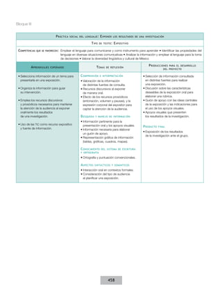 Bloque III


                               p ráCtICa   soCIal del lenGuaje :    e xponer     los resultados de una InvestIGaCIón

                                                            t Ipo   de texto :   e xposItIvo

 CompetenCIas   que se favoreCen:	   Emplear	el	lenguaje	para	comunicarse	y	como	instrumento	para	aprender	•	Identificar	las	propiedades	del	
                                     lenguaje	en	diversas	situaciones	comunicativas	•	Analizar	la	información	y	emplear	el	lenguaje	para	la	toma	
                                     de	decisiones	•	Valorar	la	diversidad	lingüística	y	cultural	de	México

                                                                                                         p roduCCIones  para el desarrollo
          a prendIzajes   esperados                              t emas   de reflexIón
                                                                                                                    del proyeCto


 •	Selecciona	información	de	un	tema	para	          C omprensIón    e InterpretaCIón                 •	Selección	de	información	consultada
   presentarla en una exposición.                   •	Valoración	de	la	información                     en distintas fuentes para realizar
                                                      de distintas fuentes de consulta.                una exposición.
 •	Organiza	la	información	para	guiar               •	Recursos	discursivos	al	exponer	               •	Discusión	sobre	las	características	
   su intervención.                                   de manera oral.                                  deseables de la exposición oral para
                                                    •	Efecto	de	los	recursos	prosódicos	               elaborar una rúbrica.
 •	Emplea	los	recursos	discursivos	                   (entonación, volumen y pausas), y la           •	Guión	de	apoyo	con	las	ideas	centrales	
   y prosódicos necesarios para mantener              expresión corporal del expositor para            de la exposición y las indicaciones para
   la atención de la audiencia al exponer             captar la atención de la audiencia.              el uso de los apoyos visuales.
   oralmente los resultados                                                                          •	Apoyos	visuales	que	presenten
   de una investigación.                            b úsqueda   y manejo de InformaCIón                los resultados de la investigación.
                                                    •	Información	pertinente	para	la	
 •	Uso	de	las TIC como recurso expositivo             presentación oral y los apoyos visuales.       p roduCto   fInal
   y fuente de información.                         •	Información	necesaria	para	elaborar	
                                                                                                     •	Exposición	de	los	resultados
                                                      un guión de apoyo.
                                                                                                       de la investigación ante el grupo.
                                                    •	Representación	gráfica	de	información	
                                                      (tablas, gráficas, cuadros, mapas).

                                                    C onoCImIento    del sIstema de esCrItura
                                                    y ortoGrafía

                                                    •	Ortografía	y	puntuación	convencionales.

                                                    a speCtos   sIntáCtICos y semántICos

                                                    •	Interacción	oral	en	contextos	formales.
                                                    •	Consideración	del	tipo	de	audiencia
                                                      al planificar una exposición.




                                                                           458
 