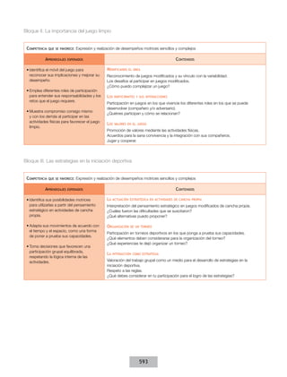 Bloque II. La importancia del juego limpio


 CompetenCIa   que se favoreCe:   Expresión y realización de desempeños motrices sencillos y complejos

            aprendIzajes   esperados                                                         ContenIdos

 •	Identifica el móvil del juego para              modIfICando   el área
   reconocer sus implicaciones y mejorar su        Reconocimiento de juegos modificados y su vínculo con la variabilidad.
   desempeño.                                      Los desafíos al participar en juegos modificados.
                                                   ¿Cómo puedo complejizar un juego?
 •	Emplea diferentes roles de participación
   para entender sus responsabilidades y los       los   partICIpantes y sus InteraCCIones
   retos que el juego requiere.
                                                   Participación en juegos en los que vivencie los diferentes roles en los que se puede
                                                   desenvolver (compañero y/o adversario).
 •	Muestra compromiso consigo mismo
                                                   ¿Quiénes participan y cómo se relacionan?
   y con los demás al participar en las
   actividades físicas para favorecer el juego
                                                   los   valores en el jueGo
   limpio.
                                                   Promoción de valores mediante las actividades físicas.
                                                   Acuerdos para la sana convivencia y la integración con sus compañeros.
                                                   Jugar y cooperar.




Bloque III. Las estrategias en la iniciación deportiva


 CompetenCIa   que se favoreCe:   Expresión y realización de desempeños motrices sencillos y complejos

            aprendIzajes   esperados                                                         ContenIdos

 •	Identifica sus posibilidades motrices           la   aCtuaCIón estratéGICa en aCtIvIdades de CanCha propIa
   para utilizarlas a partir del pensamiento       Interpretación del pensamiento estratégico en juegos modificados de cancha propia.
   estratégico en actividades de cancha            ¿Cuáles fueron las dificultades que se suscitaron?
   propia.                                         ¿Qué alternativas puedo proponer?

 •	Adapta sus movimientos de acuerdo con           orGanIzaCIón    de un torneo
   el tiempo y el espacio, como una forma
                                                   Participación en torneos deportivos en los que ponga a prueba sus capacidades.
   de poner a prueba sus capacidades.
                                                   ¿Qué elementos deben considerarse para la organización del torneo?
                                                   ¿Qué experiencias te dejó organizar un torneo?
 •	Toma decisiones que favorecen una
   participación grupal equilibrada,
                                                   la   InteraCCIón Como estrateGIa
   respetando la lógica interna de las
   actividades.                                    Valoración del trabajo grupal como un medio para el desarrollo de estrategias en la
                                                   iniciación deportiva.
                                                   Respeto a las reglas.
                                                   ¿Qué debes considerar en tu participación para el logro de las estrategias?




                                                                        593
 