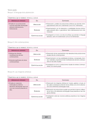 Tercer grado
Bloque I. El lenguaje de la abstracción


 C ompetenCIa   que se favoreCe :     Artística y cultural

      a prendIzajes   esperados                       e je                                        C ontenIdos

 •	Emplea en sus producciones                                      •	Observación y análisis de producciones artísticas que abordan el len-
                                                  a preCIaCIón
   nociones esenciales del lenguaje                                  guaje abstracto tanto en la bidimensión como en la tridimensión.
   abstracto bidimensional y
   tridimensional.                                                 •	Experimentación con los elementos y posibilidades técnicas del len-
                                                   e xpresIón        guaje abstracto (lírico y geométrico), tanto bidimensional como tridi-
                                                                     mensional.

                                                                   •	Investigación en torno a la obra de artistas que abordan el lenguaje
                                              C ontextualIzaCIón
                                                                     abstracto, tanto en la bidimensión como en la tridimensión.



Bloque II. Arte contemporáneo


 C ompetenCIa   que se favoreCe :     Artística y cultural

      a prendIzajes   esperados                       e je                                        C ontenIdos

 •	Distingue las diversas                                          •	Observación de las características más relevantes de las producciones
                                                  a preCIaCIón
   manifestaciones del arte                                          visuales del arte contemporáneo.
   contemporáneo.
                                                                   •	Experimentación con las posibilidades temáticas, conceptuales, técni-
 •	Interpreta significados de obras                e xpresIón        cas, materiales y expresivas de las manifestaciones del arte contempo-
   contemporáneas.                                                   ráneo en las artes visuales.

                                                                   •	Investigación en torno a producciones visuales de artistas contempo-
                                              C ontextualIzaCIón
                                                                     ráneos, de manera grupal.



Bloque III. Las imágenes artísticas


 C ompetenCIa   que se favoreCe :     Artística y cultural

      a prendIzajes   esperados                       e je                                        C ontenIdos

 •	Emplea en creaciones                                            •	Observación de imágenes artísticas en museos, galerías o el aula, en
   individuales los distintos                     a preCIaCIón       las cuales se destaque la intención de los artistas, así como la descrip-
   elementos del lenguaje visual, así                                ción de los elementos del lenguaje visual.
   como las nociones presentes en
   ellas.                                                          •	Elaboración de producciones visuales que permitan al alumno reflexio-
                                                   e xpresIón        nar en torno a los elementos del lenguaje visual presentes en las imá-
                                                                     genes artísticas.

                                                                   •	Investigación sobre las nociones estéticas presentes en las imágenes
                                              C ontextualIzaCIón
                                                                     artísticas.




                                                                   601
 