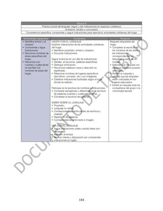  


                                                       Bloque II
                    Práctica social del lenguaje: seguir y dar indicaciones en espacios cotidianos
                                            Ambiente: familiar y comunitario
       Competencia específica: comprender y seguir indicaciones para reproducir actividades cotidianas del hogar

 Aprendizajes esperados                              Contenidos                                   Producto
• Identifica emisor y al       HACER CON EL LENGUAJE                                   Maqueta etiquetada del
  receptor.                    Explorar indicaciones de las actividades cotidianas     hogar
• Comprende y sigue            del hogar.                                              • Completar la escritura de
  indicaciones.                • Identificar propósito, emisor y receptor.               los nombres de las áreas y
• Reconoce nombres de          • Escuchar indicaciones.                                  las indicaciones
  áreas específicas del                                                                  correspondientes en
  hogar.                       Seguir la lectura en voz alta de indicaciones.            etiquetas, a partir de un
• Reconoce con                 • Señalar, al escuchar, palabras específicas.             modelo.
  cuántas y cuáles letras      • Distinguir entonación.                                • Elaborar una maqueta con
  se escriben los              • Reconocer palabras nueva y descubrir su                 espacios y objetos propios
  nombres de áreas del           significado.                                            del hogar.
  hogar.                       • Relacionar nombres de lugares específicos             • Revisar la maqueta y
                                 (dormitorio, comedor, etc.) con imágenes.               verificar que las etiquetas
                               • Clasificar indicaciones ilustradas según el lugar       estén colocadas en los
                                 donde se realizan.                                      lugares adecuados.
                                                                                       • Exhibir la maqueta ante los
                               Participar en la escritura de nombres e indicaciones.     compañeros del grupo o la
                               • Comparar semejanzas y diferencias en la escritura       comunidad escolar.
                                 de palabras (cuántas y cuáles letras tiene).
                               • Completar la escritura de palabras.

                               SABER SOBRE EL LENGUAJE
                               • Propósito.
                               • Lenguaje no verbal.
                               • Correspondencias entre partes de escritura y
                                 oralidad.
                               • Repertorio de palabras.
                               • Correspondencia entre texto e imagen.

                               SER CON EL LENGUAJE
                               • Seguir indicaciones orales cuando éstas son
                                 necesarias.
                               • Atención al emisor.
                               • Mostrar interés y disposición por comprender
                                 indicaciones en inglés.




	
                                                        184	
  
 