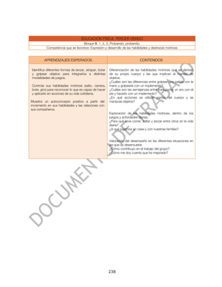  




                                           EDUCACIÓN FÍSICA. TERCER GRADO
                                         Bloque III. 1, 2, 3, Probando, probando.
                 Competencia que se favorece: Expresión y desarrollo de las habilidades y destrezas motrices


               APRENDIZAJES ESPERADOS                                                 CONTENIDOS

       Identifica diferentes formas de lanzar, atrapar, botar   Diferenciación de las habilidades motrices que se derivan
       y golpear objetos para integrarlos a distintas           de su propio cuerpo y las que implican el manejo de
       modalidades de juegos.                                   objetos.
                                                                ¿Cuáles son las diferencias entre golpear una pelota con la
       Controla sus habilidades motrices (salto, carrera,       mano y golpearla con un implemento?
       bote, giro) para reconocer lo que es capaz de hacer      ¿Cuáles son las semejanzas entre transportar un aro con el
       y aplicarlo en acciones de su vida cotidiana.            pie y hacerlo con un implemento?
                                                                ¿En qué acciones se utilizan partes del cuerpo y se
Muestra un autoconcepto positivo a partir del                   manipula objetos?
incremento en sus habilidades y las relaciones con
sus compañeros.
                                                                Exploración de las habilidades motrices, dentro de los
                                                                juegos y actividades diarias.
                                                                ¿Para qué sirve correr, saltar y lanzar entre otros en la vida
                                                                diaria?
                                                                ¿A qué jugamos en casa y con nuestras familias?


                                                                Valoración del desempeño en las diferentes situaciones en
                                                                las que se desenvuelve
                                                                ¿Cómo contribuyo en el trabajo del grupo?
                                                                ¿Cómo me doy cuenta que he mejorado?




	
                                                              238	
  
 
