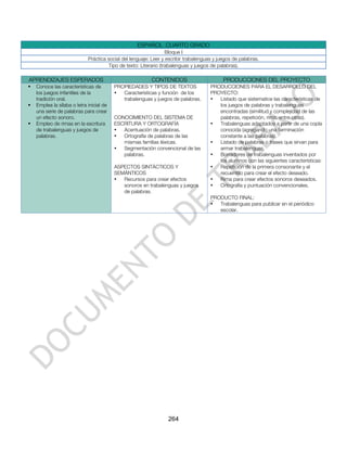 ESPAÑOL .CUARTO GRADO
                                                                  Bloque I
                             Práctica social del lenguaje: Leer y escribir trabalenguas y juegos de palabras.
                                      Tipo de texto: Literario (trabalenguas y juegos de palabras).

APRENDIZAJES ESPERADOS                                    CONTENIDOS                        PRODUCCIONES DEL PROYECTO
   Conoce las características de         PROPIEDADES Y TIPOS DE TEXTOS               PRODUCCIONES PARA EL DESARROLLO DEL
    los juegos infantiles de la           •  Características y función de los         PROYECTO:
    tradición oral.                          trabalenguas y juegos de palabras.       •  Listado que sistematice las características de
   Emplea la sílaba o letra inicial de                                                  los juegos de palabras y trabalenguas
    una serie de palabras para crear                                                     encontradas (similitud y complejidad de las
    un efecto sonoro.                     CONOCIMIENTO DEL SISTEMA DE                    palabras, repetición, rima, entre otras).
   Empleo de rimas en la escritura       ESCRITURA Y ORTOGRAFÍA                      •  Trabalenguas adaptados a partir de una copla
    de trabalenguas y juegos de           •  Acentuación de palabras.                    conocida (agregando una terminación
    palabras.                             •  Ortografía de palabras de las               constante a las palabras).
                                             mismas familias léxicas.                 •  Listado de palabras o frases que sirvan para
                                          •  Segmentación convencional de las            armar trabalenguas.
                                             palabras.                                •  Borradores de trabalenguas inventados por
                                                                                         los alumnos con las siguientes características:
                                          ASPECTOS SINTÁCTICOS Y                      •  Repetición de la primera consonante y el
                                          SEMÁNTICOS                                     recuentillo para crear el efecto deseado.
                                          •  Recursos para crear efectos              •  Rima para crear efectos sonoros deseados.
                                             sonoros en trabalenguas y juegos         •  Ortografía y puntuación convencionales.
                                             de palabras.
                                                                                      PRODUCTO FINAL:
                                                                                      •  Trabalenguas para publicar en el periódico
                                                                                         escolar.




                                                                  264
 