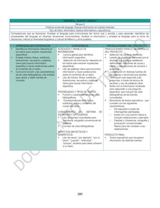 ESPAÑOL. QUINTO GRADO
                                                                    Bloque II
                                     Práctica social del lenguaje: Buscar información en fuentes diversas
                                        Tipo de texto: Informativo: (textos informativos y expositivos).
Competencias que se favorecen: Emplear el lenguaje para comunicarse (en forma oral y escrita) y para aprender, Identificar las
propiedades del lenguaje en diversas situaciones comunicativas, Analizar la información y emplear el lenguaje para la toma de
decisiones, Valorar la diversidad lingüística y cultural de México y otros pueblos.

    APRENDIZAJES ESPERADOS                                  CONTENIDOS                        PRODUCCIONES DEL PROYECTO
•   Identifica la información relevante en     BÚSQUEDA Y MANEJO DE                          PRODUCCIONES PARA EL DESARROLLO
    los textos para resolver inquietudes       INFORMACIÓN                                   DEL PROYECTO:
    específicas.                               •     Lectura global para identificar         •   Selección de un tema de interés.
•   Emplea índices, títulos, subtítulos,           información específica.                   •   Listado de preguntas elaborado por el
    ilustraciones, recuadros y palabras        •     Selección de información relevante en       docente que implique establecer:
    clave para buscar información                  los textos para resolver inquietudes          definiciones, relaciones de causa y
    específica y hacer predicciones sobre          específicas.                                  efecto, y descripciones de sucesos o
    el contenido de un texto..                 •   Uso de palabras clave para encontrar          procesos.
•   Conoce la función y las características        información y hacer predicciones          •    Localización en diversas fuentes de
    de las citas bibliográficas y las emplea       sobre el contenido de un texto.               las páginas o secciones que aporten
    para ubicar y referir fuentes de           •   Uso de índices, títulos, subtítulos,          información que responda a las
    consulta.                                      ilustraciones, recuadros y palabras           preguntas, a través de lectura de
                                                   clave para buscar información                 escaneo y uso de palabras clave.
                                                   específica.                               •   Notas con la información recabada
                                                                                                 para responder a una pregunta
                                               PROPIEDADES Y TIPOS DE TEXTOS                     específica; que incluyan las citas
                                               •  Función y características de las citas         bibliográficas de las fuentes
                                                  bibliográficas.                                consultadas.
                                               •   Correspondencia entre títulos,            •   Borradores de textos expositivos , que
                                                  subtítulos, índice y contenido del             cumplan con las siguientes
                                                  cuerpo del texto.                              características:
                                                                                                 - Da respuesta a todas las
                                               CONOCIMIENTO DEL SISTEMA DE                             interrogantes planteadas.
                                               ESCRITURA Y ORTOGRAFÍA                            - Inicien con una oración tópica e
                                               •  Uso de fuentes consultadas para                      incluyan explicaciones o ejemplos
                                                  corroborar ortografía convencional de          - Claridad y coherencia, ortografía y
                                                  palabras.                                            puntuación convencionales.
                                               •  Formato de citas bibliográficas.                     Nexos para dar cohesión a las
                                                                                                       explicaciones.
                                               ASPECTOS SINTÁCTICOS Y
                                               SEMÁNTICOS                                    PRODUCTO FINAL:
                                               •  Uso de nexos: “por ejemplo”, “por lo       •  Textos expositivos que recuperan
                                                  tanto”, “cuando”, “entonces”,                 información de distintas fuentes.
                                                  “porque”, etcétera para darle cohesión
                                                  a un texto.




                                                                  280
 
