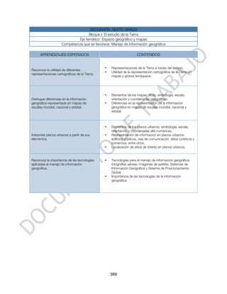GEOGRAFÍA. SEXTO GRADO
                                    Bloque I. El estudio de la Tierra
                              Eje temático: Espacio geográfico y mapas
                     Competencia que se favorece: Manejo de información geográfica

      APRENDIZAJES ESPERADOS                                         CONTENIDOS


                                               •   Representaciones de la Tierra a través del tiempo.
Reconoce la utilidad de diferentes
                                               •   Utilidad de la representación cartográfica de la Tierra en
representaciones cartográficas de la Tierra.
                                                   mapas y globos terráqueos.




                                               •   Elementos de los mapas: título, simbología, escala,
Distingue diferencias en la información            orientación y coordenadas geográficas.
geográfica representada en mapas de            •   Diferencias en la representación de la información
escalas mundial, nacional y estatal.               geográfica en mapas de escalas mundial, nacional y
                                                   estatal.



                                               •   Elementos de los planos urbanos: simbología, escala,
                                                   orientación y coordenadas alfa numéricas.
Interpreta planos urbanos a partir de sus      •   Representación de información en planos urbanos:
elementos.                                         edificios públicos, vías de comunicación, sitios turísticos y
                                                   comercios, entre otros.
                                               •   Localización de sitios de interés en planos urbanos.


Reconoce la importancia de las tecnologías     •   Tecnologías para el manejo de información geográfica:
aplicadas al manejo de información                 fotografías aéreas, imágenes de satélite, Sistemas de
geográfica.                                        Información Geográfica y Sistema de Posicionamiento
                                                   Global.
                                               •   Importancia de las tecnologías de la información
                                                   geográfica.




                                                   389
 