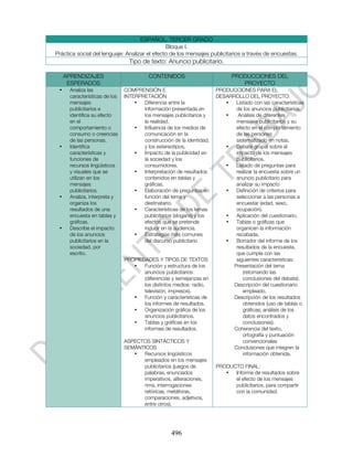 ESPAÑOL. TERCER GRADO
                                               Bloque I.
Práctica social del lenguaje: Analizar el efecto de los mensajes publicitarios a través de encuestas.
                                 Tipo de texto: Anuncio publicitario.

     APRENDIZAJES                        CONTENIDOS                         PRODUCCIONES DEL
      ESPERADOS                                                                PROYECTO
 •    Analiza las              COMPRENSIÓN E                          PRODUCCIONES PARA EL
      características de los   INTERPRETACIÓN                         DESARROLLO DEL PROYECTO:
      mensajes                     •  Diferencia entre la                •   Listado con las características
      publicitarios e                 información presentada en              de los anuncios publicitarios.
      identifica su efecto            los mensajes publicitarios y       •    Análisis de diferentes
      en el                           la realidad.                           mensajes publicitarios y su
      comportamiento o             •  Influencia de los medios de            efecto en el comportamiento
      consumo o creencias             comunicación en la                     de las personas
      de las personas.                construcción de la identidad,          sistematizado en notas.
 •    Identifica                      y los estereotipos.                •   Debate grupal sobre el
      características y            •  Impacto de la publicidad en            impacto de los mensajes
      funciones de                    la sociedad y los                      publicitarios.
      recursos lingüísticos           consumidores.                      •   Listado de preguntas para
      y visuales que se            •  Interpretación de resultados           realizar la encuesta sobre un
      utilizan en los                 contenidos en tablas y                 anuncio publicitario para
      mensajes                        gráficas.                              analizar su impacto
      publicitarios.               •  Elaboración de preguntas en        •   Definición de criterios para
 •    Analiza, interpreta y           función del tema y                     seleccionar a las personas a
      organiza los                    destinatario.                          encuestar (edad, sexo,
      resultados de una            •  Características de los lemas           ocupación).
      encuesta en tablas y            publicitarios (slogans) y los      •   Aplicación del cuestionario.
      gráficas.                       efectos que se pretende            •   Tablas o gráficas que
 •    Describe el impacto             inducir en la audiencia.               organicen la información
      de los anuncios              •  Estrategias más comunes                recabada.
      publicitarios en la             del discurso publicitario          •   Borrador del informe de los
      sociedad, por                                                          resultados de la encuesta,
      escrito.                                                               que cumpla con las
                               PROPIEDADES Y TIPOS DE TEXTOS                 siguientes características:
                                  •   Función y estructura de los           Presentación del tema
                                      anuncios publicitarios                    (retomando las
                                      (diferencias y semejanzas en              conclusiones del debate).
                                      los distintos medios: radio,          Descripción del cuestionario
                                      televisión, impresos).                    empleado.
                                  •   Función y características de          Descripción de los resultados
                                      los informes de resultados.               obtenidos (uso de tablas o
                                  •   Organización gráfica de los               gráficas; análisis de los
                                      anuncios publicitarios.                   datos encontrados y
                                  •   Tablas y gráficas en los                  conclusiones).
                                      informes de resultados.               Coherencia del texto,
                                                                                ortografía y puntuación
                               ASPECTOS SINTÁCTICOS Y                           convencionales
                               SEMÁNTICOS                                   Conclusiones que integren la
                                  •  Recursos lingüísticos                      información obtenida.
                                     empleados en los mensajes
                                     publicitarios (juegos de         PRODUCTO FINAL:
                                     palabras, enunciados                •  Informe de resultados sobre
                                     imperativos, aliteraciones,            el efecto de los mensajes
                                     rima, interrogaciones                  publicitarios, para compartir
                                     retóricas, metáforas,                  con la comunidad.
                                     comparaciones, adjetivos,
                                     entre otros).




                                                  496
 
