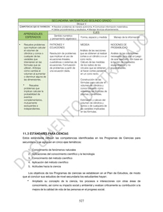 SECUNDARIA. MATEMÁTICAS SEGUNDO GRADO
                                                        Bloque V
COMPETENCIAS QUE SE FAVORECEN: • Resolver problemas de manera autónoma. • Comunicar información matemática.
                               • Validar procedimientos y resultados. • Manejar técnicas eficientemente.

    APRENDIZAJES                                                            EJES
                                 Sentido numérico
     ESPERADOS                                                Forma, espacio y medida             Manejo de la información
                             y pensamiento algebraico

•    Resuelve problemas      PATRONES Y                       MEDIDA                           NOCIONES DE
     que implican calcular   ECUACIONES                                                        PROBABILIDAD
     el volumen de                                           Análisis de las secciones
     cilindros y conos o     Resolución de problemas         que se obtienen al realizar       Análisis de las condiciones
     cualquier de las        que implican el uso de          cortes a un cilindro o a un       necesarias para que un juego
     variables que           ecuaciones lineales,            cono recto.                       de azar sea justo, con base en
     intervienen en las      cuadráticas o sistemas de       Cálculo de las medidas            la noción de resultados
     fórmulas que se         ecuaciones. Formulación         de los radios de los              equiprobables y no
     utilicen. Anticipa      de problemas a partir de        círculos que se obtienen          equiprobables.
     cómo cambia el          una ecuación dada.              al hacer cortes paralelos
     volumen al aumentar                                     en un cono recto.
     o disminuir alguna de
     las dimensiones.                                         Construcción de las
                                                              fórmulas para calcular el
    •     Resuelve                                            volumen de cilindros y
     problemas que                                            conos tomando como
     implican calcular la                                     referencia las fórmulas de
     probabilidad de                                          prismas y pirámides.
     eventos
     complementarios,                                         Estimación y cálculo del
     mutuamente                                               volumen de cilindros y
     excluyentes e                                            conos o de cualquiera de
     independientes.                                          las variables implicadas
                                                              en las fórmulas.




    11.3 ESTÁNDARES PARA CIENCIAS
    Estos estándares reflejan las competencias identificadas en los Programas de Ciencias para
    secundaria y se agrupan en cinco ejes temáticos:

         1. Conocimiento de fenómenos naturales
         2. Aplicaciones del conocimiento científico y la tecnología
         3. Conocimiento del método científico
         4. Aplicación del método científico
         5. Actitudes hacia la ciencia

        Los objetivos de los Programas de ciencias se establecen en el Plan de Estudios, de modo
    que al concluir sus estudios de nivel secundaria los estudiantes hayan:
        •    Ampliado su concepto de la ciencia, los procesos e interacciones con otras áreas de
             conocimiento, así como su impacto social y ambiental y evalúan críticamente su contribución a la
             mejora de la calidad de vida de las personas en el progreso social.



                                                            527
 
