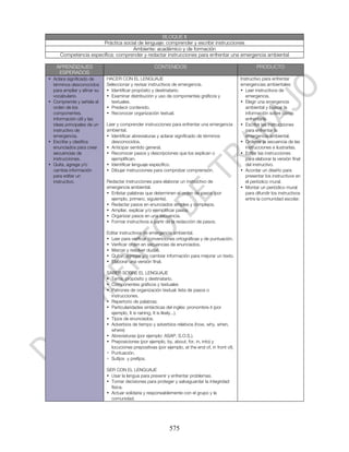 BLOQUE II
                      Práctica social de lenguaje: comprender y escribir instrucciones
                                   Ambiente: académico y de formación
     Competencia específica: comprender y redactar instrucciones para enfrentar una emergencia ambiental

    APRENDIZAJES                                      CONTENIDOS                                            PRODUCTO
     ESPERADOS
• Aclara significado de      HACER CON EL LENGUAJE                                                  Instructivo para enfrentar
  términos desconocidos      Seleccionar y revisar instructivos de emergencia.                      emergencias ambientales
  para ampliar y afinar su   • Identificar propósito y destinatario.                                • Leer instructivos de
  vocabulario.               • Examinar distribución y uso de componentes gráficos y                   emergencia.
• Comprende y señala el        textuales.                                                           • Elegir una emergencia
  orden de los               • Predecir contenido.                                                     ambiental y buscar la
  componentes,               • Reconocer organización textual.                                         información sobre cómo
  información útil y las                                                                               enfrentarla.
  ideas principales de un    Leer y comprender instrucciones para enfrentar una emergencia          • Escribir las instrucciones
  instructivo de             ambiental.                                                                para enfrentar la
  emergencia.                • Identificar abreviaturas y aclarar significado de términos              emergencia ambiental.
• Escribe y clasifica          desconocidos.                                                        • Ordenar la secuencia de las
  enunciados para crear      • Anticipar sentido general.                                              instrucciones e ilustrarlas.
  secuencias de              • Reconocer pasos y descripciones que los explican o                   • Editar las instrucciones
  instrucciones.               ejemplifican.                                                           para elaborar la versión final
• Quita, agrega y/o          • Identificar lenguaje específico.                                        del instructivo.
  cambia información         • Dibujar instrucciones para comprobar comprensión.                    • Acordar un diseño para
  para editar un                                                                                       presentar los instructivos en
  instructivo.               Redactar instrucciones para elaborar un instructivo de                    el periódico mural.
                             emergencia ambiental.                                                  • Montar un periódico mural
                             • Enlistar palabras que determinen el orden de pasos (por                 para difundir los instructivos
                               ejemplo, primero, siguiente).                                           entre la comunidad escolar.
                             • Redactar pasos en enunciados simples y complejos.
                             • Ampliar, explicar y/o ejemplificar pasos.
                             • Organizar pasos en una secuencia.
                             • Formar instructivos a partir de la redacción de pasos.

                             Editar instructivos de emergencia ambiental.
                             • Leer para verificar convenciones ortográficas y de puntuación.
                             • Verificar orden en secuencias de enunciados.
                             • Marcar y resolver dudas.
                             • Quitar, agregar y/o cambiar información para mejorar un texto.
                             • Elaborar una versión final.

                             SABER SOBRE EL LENGUAJE
                             • Tema, propósito y destinatario.
                             • Componentes gráficos y textuales
                             • Patrones de organización textual: lista de pasos o
                               instrucciones.
                             • Repertorio de palabras.
                             • Particularidades sintácticas del inglés: pronombre it (por
                               ejemplo, It is raining, It is likely...).
                             • Tipos de enunciados.
                             • Adverbios de tiempo y adverbios relativos (how, why, when,
                               where)
                             • Abreviaturas (por ejemplo: ASAP, S.O.S.).
                             • Preposiciones (por ejemplo, by, about, for, in, into) y
                               locuciones prepositivas (por ejemplo, at the end of, in front of).
                             • Puntuación.
                             • Sufijos y prefijos.

                             SER CON EL LENGUAJE
                             • Usar la lengua para prevenir y enfrentar problemas.
                             • Tomar decisiones para proteger y salvaguardar la integridad
                               física.
                             • Actuar solidaria y responsablemente con el grupo y la
                               comunidad.




                                                              575
 