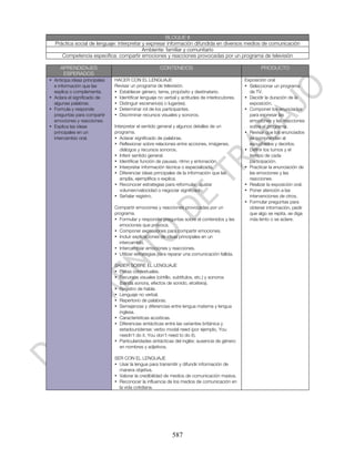 BLOQUE II
  Práctica social de lenguaje: interpretar y expresar información difundida en diversos medios de comunicación
                                           Ambiente: familiar y comunitario
     Competencia específica: compartir emociones y reacciones provocadas por un programa de televisión

     APRENDIZAJES                                     CONTENIDOS                                         PRODUCTO
      ESPERADOS
• Anticipa ideas principales   HACER CON EL LENGUAJE                                             Exposición oral
  e información que las        Revisar un programa de televisión.                                • Seleccionar un programa
  explica o complementa.       • Establecer género, tema, propósito y destinatario.                de TV.
• Aclara el significado de     • Identificar lenguaje no verbal y actitudes de interlocutores.   • Decidir la duración de la
  algunas palabras.            • Distinguir escenario(s) o lugar(es).                              exposición.
• Formula y responde           • Determinar rol de los participantes.                            • Componer los enunciados
  preguntas para compartir     • Discriminar recursos visuales y sonoros.                          para expresar las
  emociones y reacciones.                                                                          emociones y las reacciones
• Explica las ideas            Interpretar el sentido general y algunos detalles de un             sobre el programa.
  principales en un            programa.                                                         • Revisar que los enunciados
  intercambio oral.            • Aclarar significado de palabras.                                  se comprendan al
                               • Reflexionar sobre relaciones entre acciones, imágenes,            escucharlos y decirlos.
                                  diálogos y recursos sonoros.                                   • Definir los turnos y el
                               • Inferir sentido general.                                          tiempo de cada
                               • Identificar función de pausas, ritmo y entonación.                participación.
                               • Interpretar información técnica o especializada.                • Practicar la enunciación de
                               • Diferenciar ideas principales de la información que las           las emociones y las
                                  amplía, ejemplifica o explica.                                   reacciones.
                               • Reconocer estrategias para reformular, ajustar                  • Realizar la exposición oral.
                                  volumen/velocidad o negociar significado.                      • Poner atención a las
                               • Señalar registro.                                                 intervenciones de otros.
                                                                                                 • Formular preguntas para
                               Compartir emociones y reacciones provocadas por un                  obtener información, pedir
                               programa.                                                           que algo se repita, se diga
                               • Formular y responder preguntas sobre el contenidos y las          más lento o se aclare.
                                 emociones que provoca.
                               • Componer expresiones para compartir emociones.
                               • Incluir explicaciones de ideas principales en un
                                 intercambio.
                               • Intercambiar emociones y reacciones.
                               • Utilizar estrategias para reparar una comunicación fallida.

                               SABER SOBRE EL LENGUAJE
                               • Pistas contextuales.
                               • Recursos visuales (cintillo, subtítulos, etc.) y sonoros
                                 (banda sonora, efectos de sonido, etcétera).
                               • Registro de habla.
                               • Lenguaje no verbal.
                               • Repertorio de palabras.
                               • Semejanzas y diferencias entre lengua materna y lengua
                                 inglesa.
                               • Características acústicas.
                               • Diferencias sintácticas entre las variantes británica y
                                 estadounidense: verbo modal need (por ejemplo, You
                                 needn’t do it, You don’t need to do it).
                               • Particularidades sintácticas del inglés: ausencia de género
                                 en nombres y adjetivos.

                               SER CON EL LENGUAJE
                               • Usar la lengua para transmitir y difundir información de
                                 manera objetiva.
                               • Valorar la credibilidad de medios de comunicación masiva.
                               • Reconocer la influencia de los medios de comunicación en
                                 la vida cotidiana.




                                                             587
 