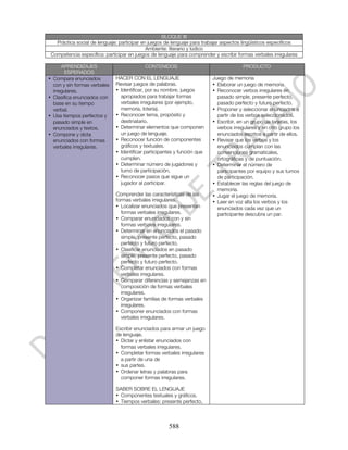 BLOQUE III
  Práctica social de lenguaje: participar en juegos de lenguaje para trabajar aspectos lingüísticos específicos
                                            Ambiente: literario y lúdico
Competencia específica: participar en juegos de lenguaje para comprender y escribir formas verbales irregulares

        APRENDIZAJES                         CONTENIDOS                                   PRODUCTO
          ESPERADOS
•   Compara enunciados          HACER CON EL LENGUAJE                       Juego de memoria
    con y sin formas verbales   Revisar juegos de palabras.                 • Elaborar un juego de memoria.
    irregulares.                • Identificar, por su nombre, juegos        • Reconocer verbos irregulares en
•   Clasifica enunciados con      apropiados para trabajar formas             pasado simple, presente perfecto,
    base en su tiempo             verbales irregulares (por ejemplo,          pasado perfecto y futuro perfecto.
    verbal.                       memoria, lotería).                        • Proponer y seleccionar enunciados a
•   Usa tiempos perfectos y     • Reconocer tema, propósito y                 partir de los verbos seleccionados.
    pasado simple en              destinatario.                             • Escribir, en un grupo de tarjetas, los
    enunciados y textos.        • Determinar elementos que componen           verbos irregulares y en otro grupo los
•   Compone y dicta               un juego de lenguaje.                       enunciados escritos a partir de ellos.
    enunciados con formas       • Reconocer función de componentes          • Revisar que los verbos y los
    verbales irregulares.         gráficos y textuales.                       enunciados cumplan con las
                                • Identificar participantes y función que     convenciones gramaticales,
                                  cumplen.                                    ortográficas y de puntuación.
                                • Determinar número de jugadores y          • Determinar el número de
                                  turno de participación.                     participantes por equipo y sus turnos
                                • Reconocer pasos que sigue un                de participación.
                                  jugador al participar.                    • Establecer las reglas del juego de
                                                                              memoria.
                                Comprender las características de las       • Jugar el juego de memoria.
                                formas verbales irregulares.                • Leer en voz alta los verbos y los
                                • Localizar enunciados que presentan          enunciados cada vez que un
                                  formas verbales irregulares.                participante descubra un par.
                                • Comparar enunciados con y sin
                                  formas verbales irregulares.
                                • Determinar en enunciados el pasado
                                  simple, presente perfecto, pasado
                                  perfecto y futuro perfecto.
                                • Clasificar enunciados en pasado
                                  simple, presente perfecto, pasado
                                  perfecto y futuro perfecto.
                                • Completar enunciados con formas
                                  verbales irregulares.
                                • Comparar diferencias y semejanzas en
                                  composición de formas verbales
                                  irregulares.
                                • Organizar familias de formas verbales
                                  irregulares.
                                • Componer enunciados con formas
                                  verbales irregulares.

                                Escribir enunciados para armar un juego
                                de lenguaje.
                                • Dictar y enlistar enunciados con
                                  formas verbales irregulares.
                                • Completar formas verbales irregulares
                                  a partir de una de
                                • sus partes.
                                • Ordenar letras y palabras para
                                  componer formas irregulares.

                                SABER SOBRE EL LENGUAJE
                                • Componentes textuales y gráficos.
                                • Tiempos verbales: presente perfecto,



                                                        588
 