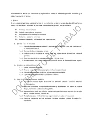 las matemáticas. Estas son habilidades que persisten a través de diferentes periodos escolares y en
todo el transcurso de la vida.


1. N ÚMERO
El número se compone de cuatro conjuntos de competencias en convergencia. Las dos últimas forman
puntos de partida para el manejo de datos y el pensamiento algebraico, respectivamente.

      1.1.   Conteo y uso de números
      1.2.   Solución de problemas numéricos
      1.3.   Representación de información numérica
      1.4.   Patrones y relaciones numéricas
      1.5.   Los estándares para este aspecto son los siguientes:


    1.1 C ONTEO Y USO DE NÚMEROS
             1.1.1. Comprender relaciones de igualdad y desigualdad, por ejemplo, ‘más que’, menos que’ y
                   ‘la misma cantidad que’.
             1.1.2. Comprender los principios del conteo.
             1.1.3. Observar que los números se utilizan para una diversidad de propósitos e identificar
                   ejemplos.
             1.1.4. Reconocer los números que ve a su alrededor y formar cifras.
             1.1.5. Usar estrategias para contar, por ejemplo, organizar una fila de personas o añadir objetos.


    1.2 S OLUCIÓN DE PROBLEMAS NUMÉRICOS
             1.2.1. Formar conjuntos de objetos.
             1.2.2. Resolver problemas numéricos simples en situaciones cotidianas.
             1.2.3. Comprender problemas numéricos simples y estimar resultados.
             1.2.4. Explicar qué hizo para resolver un problema numérico.


    1.3 REPRESENTACIÓN DE INFORMACIÓN NUMÉRICA
             1.3.1. Agrupar conjuntos de objetos de acuerdo con diferentes criterios y comparar el tamaño
                   de los conjuntos.
             1.3.2. Recopilar información de situaciones familiares y representarla por medio de objetos,
                   dibujos, números o cuadros sencillos y tablas.
             1.3.3. Agrupar objetos según sus atributos cualitativos y cuantitativos, por ejemplo, forma, color,
                   textura, utilidad, cantidad, tamaño, etc.
             1.3.4. Recopilar datos del medio ambiente y registrarlos en una tabla de frecuencias.
             1.3.5. Identificar frecuencias en una secuencia numérica utilizando criterios de repetición y
                   crecimiento.




                                                      70
 