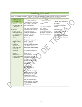 



                                       MATEMÁTICAS. TERCER GRADO
                                                Bloque I
COMPETENCIAS QUE SE FAVORECEN: • Resolver problemas de manera autónoma. • Comunicar información matemática.
                                • Validar procedimientos y resultados. • Manejar técnicas eficientemente.
                                                                 EJES
       APRENDIZAJES
                              Sentido numérico              Forma, espacio y
        ESPERADOS                                                                         Manejo de la información
                          y pensamiento algebraico              medida
• Compara y ordena        NÚMEROS Y SISTEMAS              MEDIDA                         ANÁLISIS Y
  números hasta de        DE NUMERACIÓN                                                  REPRESENTACIÓN DE
  cuatro cifras.                                          Lectura y uso del reloj        DATOS
                          Uso de la descomposición        para verificar
• Resuelve                de números en unidades,         estimaciones de                Representación e
  problemas que           decenas, centenas y             tiempo. Comparación            interpretación en tablas de
  implican el cálculo     unidades de millar para         del tiempo con base en         doble entrada o
  mental o escrito de     comparar números y              diversas actividades.          pictogramas de datos
  productos de            resolver diversos                                              cuantitativos o cualitativos
  dígitos.                problemas.                                                     recolectados en el entorno.

• Comunica                Producción de sucesiones
  desplazamientos         orales y escritas,
  gráfica u               ascendentes y
  oralmente,              descendentes, de 100 en
  utilizando una          100. Anticipaciones a
  cuadrícula como         partir de las regularidades.
  sistema de
  referencia.             PROBLEMAS ADITIVOS

• Resuelve                Desarrollo de
  problemas que           procedimientos mentales
  implican la lectura y   de resta de dígitos y
  el uso del reloj.       múltiplos de diez menos
                          un dígito, etcétera, que
                          faciliten los cálculos de
                          operaciones más
                          complejas.

                          PROBLEMAS
                          MULTIPLICATIVOS

                          Desarrollo de estrategias
                          para el cálculo rápido de
                          los productos de dígitos
                          necesarios al resolver
                          problemas u operaciones.

                          Uso de caminos cortos
                          para multiplicar dígitos por
                          10 o por sus múltiplos (20,
                          30, etcétera).




	
                                                        157	
  
 