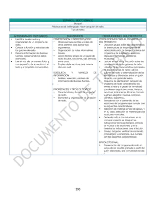 ESPAÑOL. SEXTO GRADO
                                                                 Bloque I
                                         Práctica social del lenguaje: Hacer un guión de radio.
                                                              Tipo de texto:

    APRENDIZAJES ESPERADOS                              CONTENIDOS                           PRODUCCIONES DEL PROYECTO
•   Identifica los elementos y            COMPRENSIÓN E INTERPRETACIÓN                   PRODUCCIONES PARA EL DESARROLLO
    organización de un programa de        •  Observaciones escritas u orales de          DEL PROYECTO:
    radio.                                   otros alumnos para apoyar sus               •   Discusión grupal sobre las características
•   Conoce la función y estructura de        argumentos.                                     de la estructura de los programas de
    los guiones de radio.                 •  Organización de notas informativas              radio (distribución de tiempos, rúbrica del
•   Resume información de diversas           breves.                                         programa y de la estación, anuncios,
    fuentes, conservando los datos        •  Léxico técnico propio de un guión de            cápsulas informativas, secciones
    esenciales.                              radio: locutor, secciones, clip, entrada,       musicales).
•   Lee en voz alta de manera fluida y       entre otros.                                •   Lectura en voz alta y discusión sobre las
    con expresión, de acuerdo con el      •  Empleo de la escritura para denotar             características de los guiones de radio.
    texto y el propósito comunicativo.       discurso oral.                              •   Listados de las características principales
                                                                                             de los programas de radio y de los
                                          BÚSQUEDA           Y      MANEJO          DE       guiones de radio y sistematización de las
                                          INFORMACIÓN                                        semejanzas y diferencias entre un guión
                                          •   Análisis, selección y síntesis de              de radio y un guión de teatro.
                                              información de diversas fuentes.           •   Esquema de planificación del guión de
                                         o   .                                               programa de radio considerando los
                                                                                             temas a tratar y el grado de formalidad
                                          PROPIEDADES Y TIPOS DE TEXTOS                      que desean seguir (secciones, tiempos,
                                          •  Características y función de un guión           locutores, indicaciones técnicas, formato
                                             de radio.                                       y género elegidos: musical, noticioso,
                                          •  Elementos y organización de un guión            científico, deportivo)..
                                             de radio.                                   •   Borradores con el contenido de las
                                                                                             secciones del programa que cumpla con
                                                                                             las siguientes características,
                                                                                         •   Selección de material sonoro de apoyo, y
                                                                                             en su caso, selección de material para las
                                                                                             secciones musicales.
                                                                                         •   Guión de radio a dos columnas: en la
                                                                                             comuna izquierda se integran las
                                                                                             indicaciones técnicas (tiempos, entrada
                                                                                             de música o de secciones) y en la
                                                                                             derecha las indicaciones para el locutor.
                                                                                         •   Ensayo del guión, verificando contenido,
                                                                                             orden lógico y coherencia, que cumpla
                                                                                             con las siguientes características:

                                                                                         PRODUCTO FINAL:
                                                                                         •  Presentación del programa de radio en
                                                                                            vivo o de ser posible grabada (a partir del
                                                                                            guión elaborado), a la comunidad escolar.
                                                                                            -




                                                                 293
 