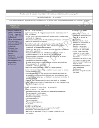 Bloque V

                     Práctica social de lenguaje: leer y registrar información para elaborar cuestionarios y reportes

                                                  Ambiente: académico y de formación

   Competencia específica: registrar información para elaborar un reporte sobre actividades relacionadas con una labor o profesión


    APRENDIZAJES                                           CONTENIDOS                                               PRODUCTO
     ESPERADOS

• Enuncia nombres de         HACER CON EL LENGUAJE                                                        REPORTE ILUSTRADO
  oficios o profesiones.     Explorar secuencias de imágenes de actividades relacionadas con un
• Formula y responde         oficio o profesión.                                                          • Seleccionar un oficio, una
  preguntas sobre oficios    • Activar conocimientos previos y de la lengua materna para anticipar          profesión o labor propia para
  y profesiones.                contenido de imágenes.                                                      redactar un reporte de
• Lee en voz alta textos     • Reconocer una secuencia de actividades a partir de sus ilustraciones.        actividades.
  informativos que           • Identificar destinatario y propósito.                                      • Escribir un título y reunir
  describen actividades                                                                                     información proveniente de
  propias de oficios o       Reunir información sobre actividades de un oficio o profesión.                 fuentes de consulta.
  profesiones.               • Formular y responder preguntas sobre actividades de oficios o              • Escribir, a partir de un
• Diferencia ideas             profesiones representadas en imágenes.                                       modelo, enunciados que
  principales de             • Leer en voz alta textos informativos donde se describen actividades          describan las actividades.
  secundarias en               de un oficio o profesión.                                                  • Utilizar conectores para
  párrafos.                  • Relacionar información con actividades propias de un oficio o                relacionar los enunciados
• Reconoce                     profesión representadas en una secuencia de imágenes.                        entre sí y ordenarlos en una
  introducción, desarrollo   • Diferenciar ideas principales de ideas secundarias en un párrafo.            secuencia.
  y conclusiones.            • Subrayar ideas principales.                                                • Revisar que su escritura esté
• Escribe información        Explorar reportes sobre actividades.                                           completa y cumpla con las
  sobre oficios y            • Enunciar situaciones en que se elaboran reportes de actividades.             convenciones ortográficas y
  profesiones.               • Reconocer partes de un reporte.                                              de puntuación.
                             • Leer título y anticipar contenido.                                         • Pasar los enunciados a un
                             • Identificar ideas principales y orden en que se presentan.                   reporte y agregar
                                                                                                            ilustraciones.
                             Escribir información sobre oficios y profesiones para hacer un reporte.
                                                                                                          • Presentar el reporte al resto
                             • Clasificar información.
                                                                                                            del grupo.
                             • Completar enunciados con información conocida de actividades
                               propias de un oficio o profesión (por ejemplo, las costureras hacen
                               moldes de las prendas que confeccionan; los campesinos limpian el
                               terreno, etcétera).
                             • Ordenar enunciados en función de una secuencia de imágenes.
                             • Elegir conectores apropiados para relacionar los enunciados entre sí.
                             • Escribir títulos para reportes.

                             Revisar convenciones ortográficas y de puntuación.
                             SABER SOBRE EL LENGUAJE
                             • Estructura de reportes: introducción, desarrollo y conclusiones.
                             • Tema, propósito y destinatario.
                             • Componentes gráficos y textuales.
                             • Repertorio de palabras.
                             • Tipo de enunciados.
                             • Tiempos verbales.
                             • Formas verbales: pasivas.
                             • Puntuación.
                             SER CON EL LENGUAJE
                             • Usar la lengua como medio para registrar información.
                             • Respetar el valor del trabajo de otros.
                             • Identificar la pertenencia e integración a las actividades de la
                               comunidad.



                                                                    376
 