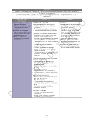 BLOQUE III
    Práctica social de lenguaje: participar en juegos de lenguaje para trabajar aspectos lingüísticos específicos
                                              Ambiente: literario y lúdico
     Competencia específica: participar en juegos de lenguaje para reconocer y comprender tiempo futuro en
                                                     pronósticos

       APRENDIZAJES                                  CONTENIDOS                                      PRODUCTO
        ESPERADOS
• Reconoce formas verbales           HACER CON EL LENGUAJE                               Pronósticos
  futuras en enunciados.             Revisar ejemplos escritos de pronósticos.           • Establecer el tipo de descripciones
• Clasifica enunciados por el tipo   • Identificar situaciones en que se hacen             permitidas y no permitidas para
  de forma verbal futura que           pronósticos.                                        componer un pronóstico.
  contienen.                         • Reconocer tema, propósito y destinatario.         • Escoger un tema para redactar una
• Compara enunciados que             • Distinguir componentes gráficos y textuales.        descripción actual: de uno mismo,
  expresa situaciones futuras con                                                          de un compañero, de la comunidad,
  las que expresan situaciones       Comprender características de tiempo futuro.          etc. (por ejemplo: María hoy estudia
  pasadas y/o presentes.             • Escuchar una lectura de pronósticos que             la secundaria, mañana estudiará...,
• Formula y responden                  contienen formas verbales de futuro.                en 15 años será...).
  preguntas para comprender          • Identificar enunciados que expresan estados       • Redactar la descripción actual.
  pronósticos.                         y situaciones futuras, y su composición.          • Proyectar la descripción a futuro y
                                     • Clasificar enunciados por tipo de forma verbal      escribirla en ese tiempo verbal para
                                       en futuro.                                          componer el pronóstico.
                                     • Completar enunciados de estados y                 • Compartir, en una lectura en voz
                                       situaciones futuras.                                alta, los pronósticos y pegarlos en
                                     • Comparar enunciados que expresan                    un lugar visible del salón de clases.
                                       situaciones futuras con los que expresan
                                       pasado y/o presente.
                                     • Responder preguntas formuladas para hacer
                                       pronósticos, a partir de situaciones
                                       presentes.

                                     Escribir enunciados que expresan futuro para
                                     componer un pronóstico.
                                     • Escribir palabras que expresan futuro.
                                     • Componer y redactar preguntas sobre
                                       situaciones futuras.
                                     • Completar enunciados con formas verbales
                                       en futuro.
                                     • Secuenciar enunciados.
                                     • Escribir enunciados para componer un
                                       pronóstico sobre una situación real o ficticia.

                                     SABER SOBRE EL LENGUAJE
                                     • Tiempos verbales: presente, pasado, futuro
                                       (will, shall, be + going to).
                                     • Tipo de enunciados.
                                     • Grupos de grafías poco frecuentes o
                                       ausentes en la lengua materna (por ejemplo,
                                       sh, ll).
                                     • Escritura convencional de palabras.
                                     • Puntuación: apóstrofo.

                                     SER CON EL LENGUAJE
                                     • Promover la retroalimentación entre
                                       compañeros.
                                     • Mostrar actitud crítica para autoevaluar
                                       posibilidades y capacidades propias.




                                                              563
 