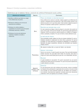Bloque V. Construir acuerdos y solucionar conflictos


 C ompetenCIas   que se favoreCen :    Manejo	y	resolución	de	conflictos	•	Participación	social	y	política

           a prendIzajes   esperados                 á mbItos                                     C ontenIdos

 •	Identifica conflictos que tienen su origen                      t odas   las opInIones se neCesItan esCuChar
   en las diferencias de opinión.                                  Qué conflictos han vivido en tu familia. Cuáles surgieron por diferencias de
                                                                   opinión o intereses entre dos personas o más. Qué sucede cuando no se
 •	Rechaza la violencia como forma de                              está de acuerdo con lo que otros dicen. Qué sucede si dejamos pasar el
   solucionar los conflictos.                                      tiempo sin expresar nuestra opinión o solucionar un conflicto.

 •	Participa con actitud solidaria y                               n osotros    nos eduCamos para la paz
   cooperativa en acciones que promueven                           En qué ocasiones se llega a discutir porque no se ponen de acuerdo en
   el bienestar personal y colectivo.                              qué o cómo jugar. Cómo lo han resuelto. En qué formas puede aparecer la
                                                       a ula
                                                                   violencia. Cómo nos sentimos cuando tenemos un conflicto con alguien:
 •	Participa en la toma de decisiones                              tristes, asustados, enojados. Por qué conviene a todos defender la paz.
   colectivas mediante consultas o
   votaciones.                                                     la   partICIpaCIón InfantIl

                                                                   Qué actividades pueden realizar los niños de manera individual. En qué ac-
                                                                   tividades necesitan la colaboración de otros niños y personas. Por qué en
                                                                   el trabajo con otras personas es necesaria la solidaridad y la cooperación.
                                                                   Ejemplos de juegos cooperativos. Ejemplos de actividades que requieren
                                                                   trabajo conjunto.

                                                                   un   Grano de arena por la salud de todos : las vaCunas


                                                                   I ndaGar   y reflexIonar

                                                                   Qué es una vacuna. A quién le gusta vacunarse. Para qué enfermedades
                                                                   existen vacunas. Por qué debo tener todas mis vacunas. Qué pasa si
                                                   t ransversal    surge una nueva enfermedad para la que aún no se desarrollan vacunas.

                                                                   d IaloGar
                                                                   A quién beneficia la vacunación. Por qué la vacunación es una acción
                                                                   individual de interés para la humanidad. Por qué al vacunarnos ejercemos
                                                                   nuestro derecho a la salud.

                                                                   C onsultas
                                                                   En qué situaciones de la vida cotidiana de la escuela, colonia o localidad
                                                     a mbIente
                                                  esColar y vIda
                                                                   se requiere de la participación organizada de los vecinos. De qué se trata
                                                    CotIdIana      una consulta. En qué ocasiones puede ser útil realizar una consulta o
                                                                   una votación. Qué personas organizan consultas para tomar decisiones
                                                                   colectivas. Cómo se organiza una consulta o votación.




                                                                   239
 