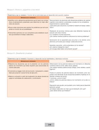 Bloque II. Ahora sí, ¡juguemos a los retos!


C ompetenCIa   que se favoreCe :   Control de la motricidad para el desarrollo de la acción creativa
                      a prendIzajes   esperados                                                      C ontenIdos
•	Identifica como valiosas las aportaciones que le hacen sus compa-      Reconocimiento de soluciones ante situaciones-problema de carácter
  ñeros al planteamiento presentado para determinar la mejor alter-      cognitivo-motor-afectivo, poniéndolas a prueba con los compañeros.
  nativa de solución.                                                    Experimentemos nuestras ideas.
                                                                         ¿Qué harías para solucionar un problema mediante el trabajo colabo-
•	Busca varias soluciones para resolver los problemas que se le pre-     rativo?
  sentan en función de sus posibilidades.
                                                                         Realización de acciones motrices para crear diferentes maneras de
•	Intercambia opiniones con sus compañeros para establecer acuer-        solución ante retos motores.
  dos que beneficien el trabajo colaborativo.                            A un problema muchas soluciones…
                                                                         ¿De cuántas maneras podemos solucionar los mismos problemas?

                                                                         Apreciación de la capacidad para escuchar a los demás como
                                                                         elemento primordial para trabajar colaborativamente.

                                                                         Aprender a escuchar: ¿cómo entenderse con los demás?
                                                                         ¿En colectivo trabajamos mejor?
                                                                         ¿En el juego debe haber comunicación grupal?


Bloque III. ¡Desafiando pruebas!


C ompetenCIa   que se favoreCe :   Expresión y desarrollo de las habilidades y destrezas motrices
                      a prendIzajes   esperados                                                      C ontenIdos
•	Relaciona las situaciones que se le presentan con los patrones         Diferenciación de los patrones básicos de movimiento en diferentes
  básicos de movimiento que éstas requieren para solucionarlas de        contextos lúdicos (correr, saltar, lanzar, golpear).
  manera adecuada.                                                       ¿De cuántas maneras podemos lanzar, atrapar, correr, etcétera, cuando
                                                                         jugamos?
•	Incrementa su bagaje motriz de locomoción, manipulación y estabi-
  lidad para proponer nuevas formas de ejecución.                        Puesta en práctica de patrones básicos de movimiento como res-
                                                                         puesta a las demandas de las situaciones-problema implícitas en di-
•	Mejora su actuación a partir de la aplicación de valores durante los   ferentes contextos de acción.
  juegos en actividades de colaboración y confrontación.                 Y entonces, ¿cómo lo haré?
                                                                         ¿Cómo utilizas los patrones básicos de movimiento en la vida co-
                                                                         tidiana?

                                                                         Disposición para ayudar y ser ayudado como medio para el desarrollo
                                                                         personal y grupal.
                                                                         ¿El trabajo colaborativo es mejor que el individual? ¿Por qué?
                                                                         ¿Qué valores tienes que fortalecer?




                                                                     248
 