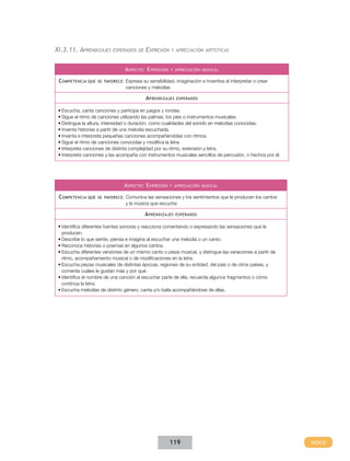 xI.3.11. aprendIzajes      esperados de       expresIón     y apreCIaCIón artístICas



                                    a speCto : e xpresIón   y apreCIaCIón musICal


 C ompetenCIa que   se favoreCe :   Expresa su sensibilidad, imaginación e inventiva al interpretar o crear
                                    canciones y melodías

                                              a prendIzajes   esperados


 •	Escucha, canta canciones y participa en juegos y rondas.
 •	Sigue el ritmo de canciones utilizando las palmas, los pies o instrumentos musicales.
 •	Distingue la altura, intensidad o duración, como cualidades del sonido en melodías conocidas.
 •	Inventa historias a partir de una melodía escuchada.
 •	Inventa e interpreta pequeñas canciones acompañándolas con ritmos.
 •	Sigue el ritmo de canciones conocidas y modifica la letra.
 •	Interpreta canciones de distinta complejidad por su ritmo, extensión y letra.
 •	Interpreta canciones y las acompaña con instrumentos musicales sencillos de percusión, o hechos por él.




                                a speCto : e xpresIón       y apreCIaCIón musICal


 C ompetenCIa que   se favoreCe :   Comunica las sensaciones y los sentimientos que le producen los cantos
                                    y la música que escucha

                                             a prendIzajes    esperados


 •	Identifica diferentes fuentes sonoras y reacciona comentando o expresando las sensaciones que le
   producen.
 •	Describe lo que siente, piensa e imagina al escuchar una melodía o un canto.
 •	Reconoce historias o poemas en algunos cantos.
 •	Escucha diferentes versiones de un mismo canto o pieza musical, y distingue las variaciones a partir de
   ritmo, acompañamiento musical o de modificaciones en la letra.
 •	Escucha piezas musicales de distintas épocas, regiones de su entidad, del país o de otros países, y
   comenta cuáles le gustan más y por qué.
 •	Identifica el nombre de una canción al escuchar parte de ella, recuerda algunos fragmentos o cómo
   continúa la letra.
 •	Escucha melodías de distinto género, canta y/o baila acompañándose de ellas.




                                                            119
 