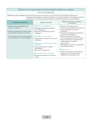 p ráCtICa   soCIal del lenGuaje :   a nunCIar   por esCrIto servICIos o produCtos de la ComunIdad

                                                          t Ipo   de texto :   d esCrIptIvo

CompetenCIas   que se favoreCen :   Emplear	el	lenguaje	para	comunicarse	y	como	instrumento	para	aprender	•	Identificar	las	
                                    propiedades	del	lenguaje	en	diversas	situaciones	comunicativas	•	Analizar	la	información	y	emplear	
                                    el	lenguaje	para	la	toma	de	decisiones	•	Valorar	la	diversidad	lingüística	y	cultural	de	México

                                                                                                    p roduCCIones  para el desarrollo
          a prendIzajes   esperados                           t emas   de reflexIón
                                                                                                               del proyeCto


•	Elabora anuncios publicitarios sobre           C omprensIón      e InterpretaCIón             •	Discusión acerca de la función
  servicios o productos.                         •	Estrategias para recuperar el sentido          de los anuncios clasificados en periódicos.
                                                   de los textos leídos.                        •	Lectura en equipos de anuncios
•	Identifica las palabras para escribir frases   •	Información presentada en anuncios             clasificados.
  determinadas de manera convencional.             clasificados.                                •	Formato que recupere las características
                                                                                                  de los anuncios clasificados.
•	Recupera datos e ilustraciones necesarios      p ropIedades     y tIpos de textos             •	Selección de productos o servicios
  para integrarlos en un anuncio clasificado.    •	Características y función de los anuncios      de su comunidad para elaborar anuncios.
                                                   clasificados.                                •	Llenado del formato con la información
                                                                                                  básica del servicio o producto
                                                 C onoCImIento      del sIstema de esCrItura      que se ofrece.
                                                 y ortoGrafía                                   •	Borradores de los anuncios, apoyándose
                                                 •	Correspondencia entre unidades                 en el formato de datos.
                                                   grafofonéticas.
                                                 •	Valor sonoro convencional.
                                                                                                p roduCto   fInal

                                                                                                •	Anuncios de servicios o productos para
                                                 a speCtos   sIntáCtICos y semántICos             publicar como sección de anuncios
                                                 •	Recursos para describir un producto o          clasificados en el periódico mural.
                                                   servicio.




                                                                         134
 