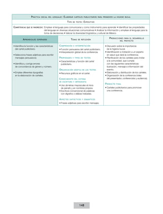 p ráCtICa   soCIal del lenGuaje :   e laborar   Carteles publICItarIos para promover la hIGIene buCal

                                                           t Ipo   de texto :   e xposItIvo

CompetenCIas   que se favoreCen:   Emplear	el	lenguaje	para	comunicarse	y	como	instrumento	para	aprender	•	Identificar	las	propiedades	
                                   del	lenguaje	en	diversas	situaciones	comunicativas	•	Analizar	la	información	y	emplear	el	lenguaje	para	la	
                                   toma	de	decisiones	•	Valorar	la	diversidad	lingüística	y	cultural	de	México

                                                                                                      p roduCCIones  para el desarrollo
          a prendIzajes   esperados                            t emas   de reflexIón
                                                                                                                 del proyeCto


•	Identifica la función y las características     C omprensIón      e InterpretaCIón              •	Discusión sobre la importancia
  del cartel publicitario.                        •	Función persuasiva del cartel publicitario.     de la higiene bucal.
                                                  •	Interpretación global de la conferencia.      •	Identificación e invitación a un experto
•	Selecciona frases adjetivas para escribir                                                         en salud que dará la conferencia.
  mensajes persuasivos.                           p ropIedades     y tIpos de textos              •	Planificación de los carteles para invitar
                                                  •	Características y función del cartel            a la comunidad, que cumpla
•	Identifica y corrige errores                      publicitario.                                   con las siguientes características:
  de concordancia de género y número.                                                               ilustración, mensaje e información del
                                                  o rGanIzaCIón     GráfICa de los textos           evento.
•	Emplea diferentes tipografías                   •	Recursos gráficos en el cartel.               •	Elaboración y distribución de los carteles.
  en la elaboración de carteles.                                                                  •	Organización de la conferencia (roles
                                                  C onoCImIento     del sIstema                     del presentador, conferencista y audiencia).
                                                  de esCrItura y ortoGrafía
                                                                                                  p roduCto   fInal
                                                  •	Uso de letras mayúsculas al inicio
                                                    de párrafo y en nombres propios.              •	Carteles publicitarios para promover
                                                  •	Escritura convencional de palabras              una conferencia.
                                                    con dígrafos o sílabas trabadas.

                                                  a speCtos   sIntáCtICos y semántICos

                                                  •	Frases adjetivas para escribir mensajes.




                                                                         148
 
