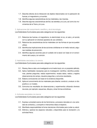 1.7. Describe efectos de la interacción de objetos relacionados con la aplicación de
         fuerzas, el magnetismo y el sonido.
    1.8. Identifica algunas características de los materiales y las mezclas.
    1.9. Describe algunas características del Sol, las estrellas y la Luna, así como los mo-
         vimientos de la Tierra y la Luna.


2.	Aplicaciones	del	conocimiento	científico	y	de	la	tecnología	
Los Estándares Curriculares para esta categoría son los siguientes:


    2.1. Relaciona las fuerzas, el magnetismo, la electricidad, la luz, el calor y el sonido
         con su aplicación en diversos aparatos de uso cotidiano.
    2.2. Relaciona las características de los materiales con las formas en que se pueden
         utilizar.
    2.3. Identifica las implicaciones de las acciones cotidianas en el medio natural y algu-
         nas medidas de prevención.
    2.4. Identifica algunas acciones para el cuidado de la salud con base en el conoci-
         miento del cuerpo y la nutrición.


3. Habilidades asociadas a la ciencia
Los Estándares Curriculares para esta categoría son los siguientes:


    3.1. Planea y lleva a cabo una investigación en el medio local, con un propósito definido.
    3.2. Aplica habilidades necesarias para la investigación científica: identifica proble-
         mas, plantea preguntas, realiza experimentos, recaba datos, realiza y registra
         observaciones de campo, resuelve preguntas y comunica resultados.
    3.3. Elabora conclusiones con base en la evidencia disponible.
    3.4. Aplica el conocimiento de los materiales para diseñar, construir y evaluar un dis-
         positivo o un modelo.
    3.5. Comunica los resultados de observaciones y experimentos utilizando diversos
         recursos, por ejemplo: esquemas, dibujos y otras formas simbólicas.


4. Actitudes asociadas a la ciencia
Los Estándares Curriculares para esta categoría son los siguientes:


    4.1. Expresa curiosidad acerca de los fenómenos y procesos naturales en una varie-
         dad de contextos, y comparte e intercambia ideas al respecto.
    4.2. Manifiesta responsabilidad al tomar decisiones informadas para cuidar su salud.
    4.3. Disfruta y aprecia los espacios naturales y disponibles para la recreación y la
         actividad física.




                                              213
 