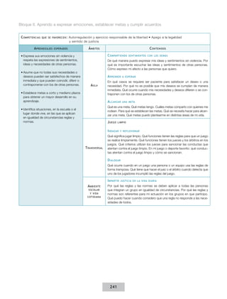 Bloque II. Aprendo a expresar emociones, establecer metas y cumplir acuerdos


 C ompetenCIas   que se favoreCen :    Autorregulación	y	ejercicio	responsable	de	la	libertad	•	Apego	a	la	legalidad	
                                       y sentido de justicia

           a prendIzajes   esperados                á mbItos                                      C ontenIdos

 •	Expresa sus emociones sin violencia y                         C ompartIendo     sentImIentos Con los demás
   respeta las expresiones de sentimientos,                      De qué manera puedo expresar mis ideas y sentimientos sin violencia. Por
   ideas y necesidades de otras personas.                        qué es importante escuchar las ideas y sentimientos de otras personas.
                                                                 Cómo expreso mi afecto a las personas que quiero.
 •	Asume que no todas sus necesidades o
   deseos pueden ser satisfechos de manera                       a prender    a esperar
   inmediata y que pueden coincidir, diferir o                   En qué casos se requiere ser paciente para satisfacer un deseo o una
   contraponerse con los de otras personas.           a ula      necesidad. Por qué no es posible que mis deseos se cumplan de manera
                                                                 inmediata. Qué ocurre cuando mis necesidades y deseos difieren o se con-
 •	Establece metas a corto y mediano plazos                      traponen con los de otras personas.
   para obtener un mayor desarrollo en su
   aprendizaje.                                                  a lCanzar    una meta

                                                                 Qué es una meta. Qué metas tengo. Cuáles metas comparto con quienes me
 •	Identifica situaciones, en la escuela o el
                                                                 rodean. Para qué se establecen las metas. Qué se necesita hacer para alcan-
   lugar donde vive, en las que se aplican
                                                                 zar una meta. Qué metas puedo plantearme en distintas áreas de mi vida.
   en igualdad de circunstancias reglas y
   normas.                                                       j ueGo   lImpIo


                                                                 I ndaGar    y reflexIonar

                                                                 Qué significa jugar limpio. Qué funciones tienen las reglas para que un juego
                                                                 se realice limpiamente. Qué funciones tienen los jueces y los árbitros en los
                                                                 juegos. Qué criterios utilizan los jueces para sancionar las conductas que
                                                  t ransversal   atentan contra el juego limpio. En mi juego o deporte favorito: qué conduc-
                                                                 tas atentan contra el juego limpio y cómo se sancionan.

                                                                 d IaloGar
                                                                 Qué ocurre cuando en un juego una persona o un equipo usa las reglas de
                                                                 forma tramposa. Qué tiene que hacer el juez o el árbitro cuando detecta que
                                                                 uno de los jugadores incumplió las reglas del juego.

                                                                 I mpartIr   justICIa en la vIda dIarIa

                                                    a mbIente    Por qué las reglas y las normas se deben aplicar a todas las personas
                                                    esColar      que integran un grupo en igualdad de circunstancias. Por qué las reglas y
                                                     y vIda      normas son referentes para mi actuación en los grupos en que participo.
                                                   CotIdIana
                                                                 Qué puedo hacer cuando considero que una regla no responde a las nece-
                                                                 sidades de todos.




                                                                   241
 