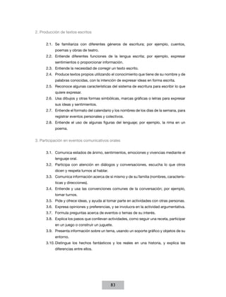 2. Producción de textos escritos


      2.1. Se familiariza con diferentes géneros de escritura; por ejemplo, cuentos,
           poemas y obras de teatro.
      2.2. Entiende diferentes funciones de la lengua escrita; por ejemplo, expresar
           sentimientos o proporcionar información.
      2.3. Entiende la necesidad de corregir un texto escrito.
      2.4. Produce textos propios utilizando el conocimiento que tiene de su nombre y de
           palabras conocidas, con la intención de expresar ideas en forma escrita.
      2.5. Reconoce algunas características del sistema de escritura para escribir lo que
           quiere expresar.
      2.6. Usa dibujos y otras formas simbólicas, marcas gráficas o letras para expresar
           sus ideas y sentimientos.
      2.7. Entiende el formato del calendario y los nombres de los días de la semana, para
           registrar eventos personales y colectivos.
      2.8. Entiende el uso de algunas figuras del lenguaje; por ejemplo, la rima en un
           poema.


3. Participación en eventos comunicativos orales


      3.1. Comunica estados de ánimo, sentimientos, emociones y vivencias mediante el
           lenguaje oral.
      3.2. Participa con atención en diálogos y conversaciones, escucha lo que otros
           dicen y respeta turnos al hablar.
      3.3. Comunica información acerca de sí mismo y de su familia (nombres, caracterís-
           ticas y direcciones).
      3.4. Entiende y usa las convenciones comunes de la conversación; por ejemplo,
           tomar turnos.
      3.5. Pide y ofrece ideas, y ayuda al tomar parte en actividades con otras personas.
      3.6. Expresa opiniones y preferencias, y se involucra en la actividad argumentativa.
      3.7. Formula preguntas acerca de eventos o temas de su interés.
      3.8. Explica los pasos que conllevan actividades, como seguir una receta, participar
           en un juego o construir un juguete.
      3.9. Presenta información sobre un tema, usando un soporte gráfico y objetos de su
           entorno.
      3.10. Distingue los hechos fantásticos y los reales en una historia, y explica las
           diferencias entre ellos.




                                               83
 