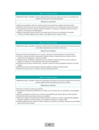 a speCto : l enGuaje   esCrIto


C ompetenCIa que    se favoreCe :   Expresa gráficamente las ideas que quiere comunicar y las verbaliza para
                                    construir un texto escrito con ayuda de alguien

                                             a prendIzajes   esperados


•	Utiliza marcas gráficas o letras con diversas intenciones de escritura y explica “qué dice su texto”.
•	Diferencia entre la forma en que se narra oralmente una historia y cómo decirla para hacerlo por escrito.
•	Produce textos de manera colectiva mediante el dictado a la maestra, considerando el tipo de texto, el
  propósito comunicativo y los destinatarios.
•	Realiza correcciones al texto que dictó a la maestra para corroborar si se entiende lo que quiere
  comunicar, identifica palabras que se repiten y da sugerencias para mejorar el texto.




                                           a speCto : l enGuaje   esCrIto


C ompetenCIa que    se favoreCe :   Interpreta o infiere el contenido de textos a partir del conocimiento que tiene
                                    de los diversos portadores y del sistema de escritura

                                             a prendIzajes   esperados


•	Escucha la lectura de fragmentos de un cuento y dice qué cree que sucederá en el resto del texto.
•	Confirma o verifica información acerca del contenido del texto, mediante la lectura y relectura que la
  maestra hace de fragmentos o del texto completo.
•	Pregunta acerca de palabras o fragmentos que no entendió durante la lectura de un texto y pide a la
  maestra que relea uno o más fragmentos para encontrar el significado.
•	Identifica lo que se lee en el texto escrito, y que leer y escribir se hace de izquierda a derecha y de arriba
  a abajo.
•	Identifica la función que tienen algunos elementos gráficos incluidos en textos escritos.
•	Reconoce la escritura de su nombre en diversos portadores de texto.




                                           a speCto : l enGuaje   esCrIto


C ompetenCIa que    se favoreCe :   Reconoce características del sistema de escritura al utilizar recursos propios
                                    (marcas, grafías, letras) para expresar por escrito sus ideas

                                             a prendIzajes   esperados


•	Escribe su nombre con diversos propósitos.
•	Compara las características gráficas de su nombre con los nombres de sus compañeros y otras palabras
  escritas.
•	Utiliza el conocimiento que tiene de su nombre y otras palabras para escribir algo que quiere expresar.
•	Intercambia ideas acerca de la escritura de una palabra.
•	Reconoce la relación que existe entre la letra inicial de su nombre y su sonido; paulatinamente establece
  relaciones similares con otros nombres y otras palabras al participar en juegos orales.
•	Identifica palabras que se reiteran en textos rimados como poemas y canciones; descubre que se escriben
  siempre de la misma manera.




                                                           87
 