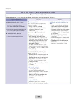 Bloque III


                                      Práctica   social del lenguaje:   Formular   preguntas sobre un tema concreto

                                                           Ambiente: Académico     y de formación


 Competencia   específica:   Escribir preguntas para obtener información de los productos naturales del campo

             Aprendizajes    esperados                                   Contenidos                                        Producto

 •	Relee palabras y partes de un texto.              Hacer   con el lenguaje                            Cuestionario   de productos naturales del
                                                     Ojear libros ilustrados para niños sobre           campo

 •	Identifica, al escucharlas, algunas               productos naturales.                                 ––Proponer los productos naturales del
   características de productos naturales.           •	Predecir contenido a partir de                       campo de los que se quiere obtener
                                                       conocimientos previos e ilustraciones.               información sobre sus características.
 •	Entiende algunas preguntas sobre ciertas          •	Distinguir portada, título, índice,                ––Completar o escribir las preguntas para
   características de productos naturales.             contraportada.                                       obtener información en el cuaderno.
                                                     •	Reconocer propósito y destinatario.                –– Completar o responder las preguntas
 •	Completa preguntas cerradas.                                                                             en el cuaderno.
                                                     Participar en la lectura en voz alta.                ––Revisar las preguntas y verificar las
 •	Reescribe respuestas a preguntas.                 •	Releer palabras y partes de un texto.                respuestas.
                                                     •	Aclarar el significado de palabras con el          ––Ordenar las preguntas y las respuestas
                                                       apoyo de un diccionario bilingüe ilustrado.          para formar el cuestionario.
                                                     •	Identificar características (tamaño, color,        ––Agregar ilustraciones que apoyen la
                                                       sabor, etc.) de productos naturales del              información.
                                                       campo al escucharlas.                              ––Exponer el cuestionario en el aula.
                                                     •	Escuchar y responder preguntas sobre
                                                       características de productos naturales (¿de
                                                       qué tamaño es?, ¿de qué color es?, ¿sabe
                                                       bien?, etcétera).

                                                     Explorar la escritura de preguntas para
                                                     obtener información.
                                                     •	Identificar palabras de pregunta y signo de
                                                       interrogación.
                                                     •	Organizar palabras para formar preguntas.
                                                     •	Elegir palabras para formar preguntas.
                                                     •	Completar modelos de pregunta para
                                                       obtener información.
                                                     •	Responder preguntas cerradas a partir de
                                                       un modelo.

                                                     Saber   sobre el lenguaje

                                                     •	Propósito y destinatario.
                                                     •	Componentes gráficos y textuales.
                                                     •	Relación entre recursos gráficos y escritura.
                                                     •	Signo de interrogación.
                                                     •	Repertorio de palabras necesarias para
                                                       esta práctica social del lenguaje.
                                                     •	Puntuación.

                                                     Ser   con el lenguaje

                                                     •	Usar la lengua para tomar acuerdos.
                                                     •	Cuidar y preservar materiales de consulta.




                                                                             188
 