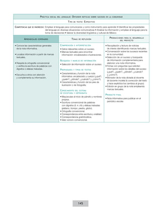 P ráctica   social del lenguaje :   D ifundir   noticias sobre sucesos en la comunidad

                                                          T ipo   de texto :   E xpositivo

Competencias   que se favorecen:   Emplear el lenguaje para comunicarse y como instrumento para aprender • Identificar las propiedades
                                   del lenguaje en diversas situaciones comunicativas • Analizar la información y emplear el lenguaje para la
                                   toma de decisiones • Valorar la diversidad lingüística y cultural de México

                                                                                                       P roducciones  para el desarrollo
          A prendizajes   esperados                             T emas   de reflexión
                                                                                                                  del proyecto


•	Conoce las características generales            C omprensión    e interpretación                 •	Recopilación y lectura de noticias
  de la nota informativa.                         •	Datos relevantes sobre un suceso.                de interés identificando marcas textuales.
                                                  •	Marcas textuales para encontrar                •	Conversación sobre los sucesos recientes
•	Localiza información a partir de marcas           información: encabezados e ilustraciones.        en la comunidad.
  textuales.                                                                                       •	Selección de un suceso y búsqueda
                                                  B úsqueda   y manejo de información                de información complementaria para
•	Respeta la ortografía convencional                                                                 elaborar una nota informativa.
                                                  •	Selección de información sobre un suceso.
  y verifica la escritura de palabras con                                                          •	Fichas con preguntas que soliciten
  dígrafos o sílabas trabadas.                    P ropiedades    y tipos de textos                  información sobre los detalles del suceso
                                                                                                     (¿qué?, ¿quién?, ¿dónde?, ¿cuándo?
                                                  •	Características y función de la nota
•	Escucha a otros con atención                                                                       y ¿cómo?).
                                                    informativa: encabezado y cuerpo (¿qué?,
  y complementa su información.                                                                    •	Borrador de la nota dictada al docente
                                                    ¿quién?, ¿dónde?, ¿cuándo? y ¿cómo?).
                                                                                                     (el docente modela la corrección del texto
                                                  •	Características y función de los pies de
                                                                                                     y hace explícitos los cambios al grupo).
                                                    ilustración o de fotografía.
                                                                                                   •	Edición en grupo de la nota empleando
                                                                                                     marcas textuales.
                                                  C onocimiento del sistema
                                                  de escritura y ortografía
                                                                                                   P roducto   final
                                                  •	Mayúsculas al inicio de párrafo y nombres
                                                                                                   •	Nota informativa para publicar en el
                                                    propios.
                                                                                                     periódico escolar.
                                                  •	Escritura convencional de palabras
                                                    con dígrafos (ll, rr, ch) y sílabas trabadas
                                                    (plátano, trompo, piedra, globo).
                                                  •	Ortografía convencional.
                                                  •	Correspondencia entre escritura y oralidad.
                                                  •	Correspondencia grafofonética.
                                                  •	Valor sonoro convencional.




                                                                         145
 
