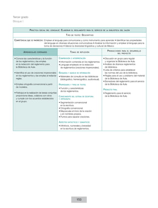 Tercer grado
Bloque I


                  P ráctica   social del lenguaje :   E laborar     el reglamento para el servicio de la biblioteca del salón

                                                           T ipo    de texto :   D escriptivo

 Competencias   que se favorecen:   Emplear el lenguaje para comunicarse y como instrumento para aprender • Identificar las propiedades
                                    del lenguaje en diversas situaciones comunicativas • Analizar la información y emplear el lenguaje para la
                                    toma de decisiones • Valorar la diversidad lingüística y cultural de México

                                                                                                        P roducciones      para el desarrollo
           A prendizajes   esperados                             T emas   de reflexión
                                                                                                                       del proyecto


 •	Conoce las características y la función         Comprensión     e interpretación                 •	Discusión en grupo para regular
   de los reglamentos y las emplea                 •	Información contenida en los reglamentos.        y organizar la Biblioteca de Aula.
   en la redacción del reglamento para             •	Lenguaje empleado en la redacción              •	Análisis de diversos reglamentos
   la Biblioteca de Aula.                            de reglamentos (oraciones impersonales).         de biblioteca.
                                                                                                    •	Lista de criterios para establecer
 •	Identifica el uso de oraciones impersonales     Búsqueda   y manejo de información                 las normas del uso de la biblioteca.
   en los reglamentos y las emplea al redactar     •	Materiales de consulta en las bibliotecas      •	Reglas para el uso y préstamo del material
   reglas.                                           (bibliográfico, hemerográfico, audiovisual).     de la Biblioteca de Aula.
                                                                                                    •	Borradores del reglamento para el servicio
 •	Emplea ortografía convencional a partir         Propiedades     y tipos de textos                  de la Biblioteca de Aula.
   de modelos.
                                                   •	Función y características
                                                                                                    Producto   final
                                                     de los reglamentos.
 •	Participa en la realización de tareas conjuntas:                                                 •	Reglamento para el servicio
   proporciona ideas, colabora con otros            Conocimiento del sistema de escritura             de la Biblioteca de Aula.
   y cumple con los acuerdos establecidos           y ortografía
   en el grupo.
                                                    •	Segmentación convencional
                                                      en la escritura.
                                                    •	Ortografía convencional.
                                                    •	Mayúsculas al inicio de la oración
                                                      y en nombres propios.
                                                    •	Puntos para separar oraciones.

                                                   Aspectos   sintácticos y semánticos

                                                   •	Infinitivos, numerales y brevedad
                                                     en la escritura de reglamentos.




                                                                          153
 