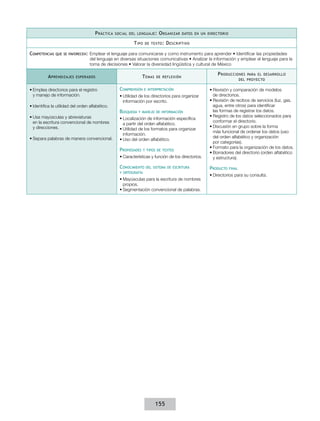 P ráctica   social del lenguaje :     O rganizar    datos en un directorio

                                                            T ipo    de texto :   D escriptivo

Competencias   que se favorecen:   Emplear el lenguaje para comunicarse y como instrumento para aprender • Identificar las propiedades
                                   del lenguaje en diversas situaciones comunicativas • Analizar la información y emplear el lenguaje para la
                                   toma de decisiones • Valorar la diversidad lingüística y cultural de México

                                                                                                           P roducciones      para el desarrollo
          A prendizajes    esperados                              T emas   de reflexión
                                                                                                                           del proyecto


•	Emplea directorios para el registro               Comprensión     e interpretación                   •	Revisión y comparación de modelos
  y manejo de información.                          •	Utilidad de los directorios para organizar         de directorios.
                                                      información por escrito.                         •	Revisión de recibos de servicios (luz, gas,
•	Identifica la utilidad del orden alfabético.                                                           agua, entre otros) para identificar
                                                    Búsqueda   y manejo de información                   las formas de registrar los datos.
•	Usa mayúsculas y abreviaturas                                                                        •	Registro de los datos seleccionados para
                                                    •	Localización de información específica
  en la escritura convencional de nombres                                                                conformar el directorio.
                                                      a partir del orden alfabético.
  y direcciones.                                                                                       •	Discusión en grupo sobre la forma
                                                    •	Utilidad de los formatos para organizar
                                                                                                         más funcional de ordenar los datos (uso
                                                      información.
•	Separa palabras de manera convencional.                                                                del orden alfabético y organización
                                                    •	Uso del orden alfabético.
                                                                                                         por categorías).
                                                                                                       •	Formato para la organización de los datos.
                                                    Propiedades     y tipos de textos
                                                                                                       •	Borradores del directorio (orden alfabético
                                                    •	Características y función de los directorios.      y estructura).

                                                    Conocimiento     del sistema de escritura          Producto    final
                                                    y ortografía
                                                                                                       •	Directorios para su consulta.
                                                    •	Mayúsculas para la escritura de nombres
                                                      propios.
                                                    •	Segmentación convencional de palabras.




                                                                           155
 