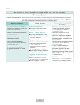 Bloque II

                  P ráctica   social del lenguaje :   E laborar     un folleto para informar acerca de un tema de seguridad

                                                            T ipo   de texto :   E xpositivo

 Competencias   que se favorecen:   Emplear el lenguaje para comunicarse y como instrumento para aprender • Identificar las propiedades
                                    del lenguaje en diversas situaciones comunicativas • Analizar la información y emplear el lenguaje para la
                                    toma de decisiones • Valorar la diversidad lingüística y cultural de México

                                                                                                        P roducciones      para el desarrollo
           A prendizajes   esperados                             T emas   de reflexión
                                                                                                                       del proyecto


 •	Conoce la función y las características         Comprensión      e interpretación                •	Discusión en grupo sobre situaciones
   gráficas de los folletos y los emplea como      •	Información contextual para inferir              de peligro a las que estén expuestos
   medio para informar a otros.                      el significado de palabras.                      en su localidad (riesgos climáticos,
                                                                                                      de salud, entre otros).
 •	Identifica e integra información relevante      Búsqueda   y manejo de información               •	Selección de un tema para elaborar
   de diversas fuentes.                            •	Información relevante sobre un tema.             un folleto informativo.
                                                   •	Índices, títulos y subtítulos para localizar   •	Lista con las características de folletos
 •	Usa títulos y subtítulos para organizar           información específica.                          informativos analizados en el salón
   y jerarquizar información.                                                                         (organización gráfica, textos, ilustraciones,
                                                   Propiedades    y tipos de textos                   tamaños de letra).
 •	Infiere el significado de palabras                                                               •	Discusión sobre las estrategias empleadas
                                                   •	Función y características de los folletos.
   desconocidas a partir de la información                                                            para localizar y resumir información
                                                   •	Diagramas o cuadros para resumir
   contextual de un texto.                                                                            en los textos leídos.
                                                     y ordenar información.
                                                                                                    •	Cuadros o diagramas elaborados
                                                   •	Títulos y subtítulos para organizar
 •	Encuentra patrones ortográficos                                                                    con la información recabada.
                                                     información.
   en palabras derivadas de una misma                                                               •	Esquema de planificación del folleto.
                                                   •	Tamaño y tipo de letra en folletos.
   familia léxica.                                                                                  •	Borradores del folleto en el que se empleen
                                                   •	Apoyos gráficos en textos informativos
                                                                                                      los recursos gráficos para ordenar y resaltar
                                                     (imágenes, tablas, gráficas).
                                                                                                      información (títulos, subtítulos, mayúsculas,
                                                   Conocimiento     del sistema de escritura          viñetas, ilustraciones).
                                                   y ortografía
                                                                                                    Producto   final
                                                   •	Patrones ortográficos en palabras
                                                     derivadas de una misma familia léxica.         •	Folletos sobre un tema de seguridad para
                                                   •	Uso de diccionarios y glosarios.                 distribuirlos e informar a la comunidad.




                                                                           156
 