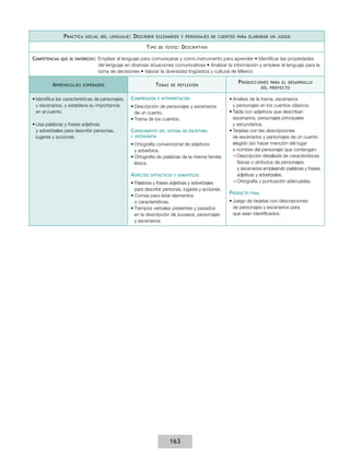 P ráctica   social del lenguaje :   D escribir   escenarios y personajes de cuentos para elaborar un juego

                                                          T ipo   de texto :    D escriptivo

Competencias   que se favorecen:   Emplear el lenguaje para comunicarse y como instrumento para aprender • Identificar las propiedades
                                   del lenguaje en diversas situaciones comunicativas • Analizar la información y emplear el lenguaje para la
                                   toma de decisiones • Valorar la diversidad lingüística y cultural de México

                                                                                                       P roducciones      para el desarrollo
          A prendizajes   esperados                              T emas   de reflexión
                                                                                                                      del proyecto


•	Identifica las características de personajes,   Comprensión     e interpretación                 •	Análisis de la trama, escenarios
  y escenarios, y establece su importancia        •	Descripción de personajes y escenarios           y personajes en los cuentos clásicos.
  en el cuento.                                     de un cuento.                                  •	Tabla con adjetivos que describan
                                                  •	Trama de los cuentos.                            escenarios, personajes principales
•	Usa palabras y frases adjetivas                                                                    y secundarios.
  y adverbiales para describir personas,          Conocimiento    del sistema de escritura         •	Tarjetas con las descripciones
  lugares y acciones.                             y ortografía                                       de escenarios y personajes de un cuento
                                                  •	Ortografía convencional de adjetivos             elegido (sin hacer mención del lugar
                                                    y adverbios.                                     o nombre del personaje) que contengan:
                                                  •	Ortografía de palabras de la misma familia       ––Descripción detallada de características
                                                    léxica.                                            físicas o atributos de personajes
                                                                                                       y escenarios empleando palabras y frases
                                                  Aspectos   sintácticos y semánticos                  adjetivas y adverbiales.
                                                  •	Palabras y frases adjetivas y adverbiales        ––Ortografía y puntuación adecuadas.
                                                    para describir personas, lugares y acciones.
                                                  •	Comas para listar elementos
                                                                                                   Producto   final

                                                    o características.                             •	Juego de tarjetas con descripciones
                                                  •	Tiempos verbales presentes y pasados             de personajes y escenarios para
                                                    en la descripción de sucesos, personajes         que sean identificados.
                                                    y escenarios.




                                                                          163
 