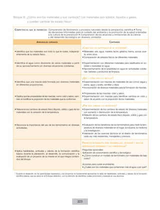 Bloque III. ¿Cómo son los materiales y sus cambios? Los materiales son sólidos, líquidos y gases,
               y pueden cambiar de estado físico*

 C ompetencias    que se favorecen :     Comprensión de fenómenos y procesos naturales desde la perspectiva científica • Toma
                                         de decisiones informadas para el cuidado del ambiente y la promoción de la salud orientadas
                                         a la cultura de la prevención • Comprensión de los alcances y limitaciones de la ciencia
                                         y del desarrollo tecnológico en diversos contextos

                          Aprendizajes   esperados                                                              Contenidos

                                                                                ¿C ómo   son los materiales de mi alrededor ?

 •	Identifica que los materiales son todo lo que le rodea, independi-           •	Materiales: aire, agua, madera, leche, gelatina, harina, azúcar, acei-
   entemente de su estado físico.                                                 te, entre otros.
                                                                                •	Comparación de estados físicos de diferentes materiales.

 •	Identifica al agua como disolvente de varios materiales a partir             •	Experimentación con diferentes materiales para clasificarlos en so-
   de su aprovechamiento en diversas situaciones cotidianas.                      lubles o insolubles en agua.
                                                                                •	Aprovechamiento de la solubilidad en agua en actividades cotidia-
                                                                                  nas: bebidas y productos de limpieza.

                                                                                ¿Q ué   y cómo son las mezclas ?

 •	Identifica que una mezcla está formada por diversos materiales               •	Experimentación con mezclas de materiales de uso común (agua y
   en diferentes proporciones.                                                    arena, agua y aceite, semillas y clips).
                                                                                •	Incorporación de diversos materiales para la formación de mezclas.

                                                                                •	Propiedades de las mezclas: color y sabor.
 •	Explica que las propiedades de las mezclas, como color y sabor, cam-         •	Experimentación con mezclas para identificar cambios en color y
   bian al modificar la proporción de los materiales que la conforman.            sabor de acuerdo con la proporción de los materiales.

                                                                                ¿P or   qué cambian los materiales ?

 •	Relaciona los cambios de estado físico (líquido, sólido y gas) de los        •	Experimentación de los cambios de estado de diversos materiales
   materiales con la variación de la temperatura.                                 con aumento o disminución de la temperatura.
                                                                                •	Relación de los cambios de estado físico (líquido, sólido y gas) con
                                                                                  la temperatura.


 •	Reconoce la importancia del uso de los termómetros en diversas               •	Evaluación de los beneficios de los termómetros para medir la tem-
   actividades.                                                                   peratura de diversos materiales en el hogar, la industria, la medicina
                                                                                  y la investigación.
                                                                                •	Valoración de los avances técnicos en el diseño de termómetros
                                                                                  cada vez más resistentes, manejables y precisos.

                                                                                P royecto    estudiantil para desarrollar , integrar y aplicar
                                                                                aprendizajes esperados y las competencias *

                                                                                Preguntas opcionales:
 •	Aplica habilidades, actitudes y valores de la formación científica
   básica durante la planeación, el desarrollo, la comunicación y la            Aplicación de conocimiento científico y tecnológico.
   evaluación de un proyecto de su interés en el que integra conteni-           •	¿Cómo construir un modelo de termómetro con materiales de bajo
   dos del bloque.                                                                costo?

                                                                                Acciones para cuidar el ambiente.
                                                                                •	¿Cuáles son los materiales que contaminan más el agua y por qué?

 * Durante el desarrollo de los aprendizajes esperados y los proyectos es fundamental aprovechar la tabla de habilidades, actitudes y valores de la formación
   científica básica, que se ubica en el Enfoque didáctico, con la intención de identificar cuáles promoverá y evaluará en sus alumnos.




                                                                           223
 