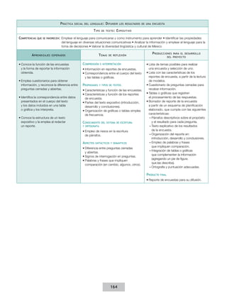 P ráctica   social del lenguaje :    D ifundir   los resultados de una encuesta

                                                            T ipo   de texto :   E xpositivo

Competencias   que se favorecen:   Emplear el lenguaje para comunicarse y como instrumento para aprender • Identificar las propiedades
                                   del lenguaje en diversas situaciones comunicativas • Analizar la información y emplear el lenguaje para la
                                   toma de decisiones • Valorar la diversidad lingüística y cultural de México

                                                                                                          P roducciones      para el desarrollo
          A prendizajes   esperados                               T emas   de reflexión
                                                                                                                         del proyecto


•	Conoce la función de las encuestas                Comprensión     e interpretación                  •	Lista de temas posibles para realizar
  y la forma de reportar la información             •	Información en reportes de encuestas.             una encuesta y selección de uno.
  obtenida.                                         •	Correspondencia entre el cuerpo del texto       •	Lista con las características de los
                                                      y las tablas o gráficas.                          reportes de encuesta, a partir de la lectura
•	Emplea cuestionarios para obtener                                                                     de modelos.
  información, y reconoce la diferencia entre       Propiedades    y tipos de textos                  •	Cuestionario de preguntas cerradas para
  preguntas cerradas y abiertas.                    •	Características y función de las encuestas.       recabar información.
                                                    •	Características y función de los reportes       •	Tablas o gráficas que registren
•	Identifica la correspondencia entre datos           de encuesta.                                      el procesamiento de las respuestas.
  presentados en el cuerpo del texto                •	Partes del texto expositivo (introducción,      •	Borrador de reporte de la encuesta
  y los datos incluidos en una tabla                  desarrollo y conclusiones).                       a partir de un esquema de planificación
  o gráfica y los interpreta.                       •	Organización de gráficas o tablas simples         elaborado, que cumpla con las siguientes
                                                      de frecuencia.                                    características:
•	Conoce la estructura de un texto                                                                       ––Párrafos descriptivos sobre el propósito
  expositivo y la emplea al redactar                Conocimiento    del sistema de escritura               y el resultado para cada pregunta.
  un reporte.                                       y ortografía                                         ––Texto explicativo de los resultados
                                                    •	Empleo de nexos en la escritura                      de la encuesta.
                                                      de párrafos.                                       ––Organización del reporte en:
                                                                                                           introducción, desarrollo y conclusiones.
                                                    Aspectos   sintácticos y semánticos                  ––Empleo de palabras y frases
                                                                                                           que impliquen comparación.
                                                    •	Diferencia entre preguntas cerradas
                                                                                                         ––Integración de tablas o gráficas
                                                      y abiertas.
                                                                                                           que complementen la información
                                                    •	Signos de interrogación en preguntas.
                                                                                                           (agregando un pie de figura
                                                    •	Palabras y frases que impliquen
                                                                                                           que las describa).
                                                      comparación (en cambio, algunos, otros).
                                                                                                         ––Ortografía y puntuación adecuadas.

                                                                                                      Producto   final

                                                                                                      •	Reporte de encuestas para su difusión.




                                                                            164
 
