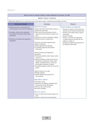 Bloque IV


                                  Práctica   social del lenguaje:   Ofrecer   y recibir información de uno mismo y de otros

                                                              Ambiente: Familiar    y comunitario


 Competencia   específica:   Dar y recibir información sobre datos, gustos o preferencias personales y de otros

            Aprendizajes     esperados                                   Contenidos                                           Producto

 •	Identifica escritura y enunciación del             Hacer   con el lenguaje                             Tarjetas   personales de presentación
   nombre propio y el de varios compañeros.           Explorar información sobre datos, gustos o            ––Recortar en papel o cartón piezas del
                                                      preferencias personales.                                tamaño de una tarjeta de presentación.
 •	Completa, de forma oral, preguntas                 •	Reconocer datos personales (nombre,                 ––Escribir en las tarjetas datos y gustos
   para obtener información sobre datos                 edad, fecha de nacimiento), propios y de              personales.
   personales.                                          otros.                                              ––Decorar la tarjeta.
                                                      •	Reconocer números ordinales en edades.              ––Decidir y comentar (por seguridad)
 •	Participa en la escritura de preguntas y           •	Identificar gustos o preferencias.                    a cuáles personas conviene dar una
   respuestas.                                                                                                tarjeta y a cuáles no.
                                                      Escuchar y reconocer preguntas para                   ––Entregar las tarjetas de presentación a
                                                      obtener información.                                    las personas adecuadas.
                                                      •	Aclarar significado de palabras.
                                                      •	Completar preguntas para obtener
                                                        información.

                                                      Revisar la escritura de preguntas y
                                                      respuestas.
                                                      •	Comparar palabras (cuál es larga, cuál es
                                                        corta, etc.)
                                                      •	Agrupar palabras escritas a partir de sus
                                                        semejanzas y diferencias: inicios, letras,
                                                        sílabas, cantidad de letras, número de
                                                        letras iguales, diferentes, etcétera.
                                                      •	Completar palabras a partir de una de sus
                                                        partes.

                                                      Seguir la lectura en voz alta.
                                                      •	Señalar palabras.
                                                      •	Repetir palabras para practicar su
                                                        pronunciación.

                                                      Saber   sobre el lenguaje

                                                      •	Propósito y tema.
                                                      •	Repertorio de palabras necesarias para
                                                        esta práctica social del lenguaje.
                                                      •	Escritura del nombre propio.
                                                      •	Números ordinales.

                                                      Ser   con el lenguaje

                                                      •	Usar con ética la información propia y de
                                                        otros.
                                                      •	Mostrar cortesía al formular preguntas.




                                                                              179
 