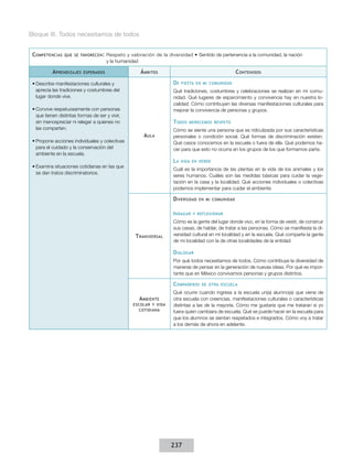 Bloque III. Todos necesitamos de todos


 C ompetencias   que se favorecen :    Respeto y valoración de la diversidad • Sentido de pertenencia a la comunidad, la nación
                                       y la humanidad

           A prendizajes   esperados                  Á mbitos                                       C ontenidos

 •	Describe manifestaciones culturales y                             De   fiesta en mi comunidad
   aprecia las tradiciones y costumbres del                          Qué tradiciones, costumbres y celebraciones se realizan en mi comu-
   lugar donde vive.                                                 nidad. Qué lugares de esparcimiento y convivencia hay en nuestra lo-
                                                                     calidad. Cómo contribuyen las diversas manifestaciones culturales para
 •	Convive respetuosamente con personas                              mejorar la convivencia de personas y grupos.
   que tienen distintas formas de ser y vivir,
   sin menospreciar ni relegar a quienes no                          T odos   merecemos respeto
   las comparten.                                                    Cómo se siente una persona que es ridiculizada por sus características
                                                       A ula         personales o condición social. Qué formas de discriminación existen.
 •	Propone acciones individuales y colectivas                        Qué casos conocemos en la escuela o fuera de ella. Qué podemos ha-
   para el cuidado y la conservación del                             cer para que esto no ocurra en los grupos de los que formamos parte.
   ambiente en la escuela.
                                                                     La   vida en verde
 •	Examina situaciones cotidianas en las que
                                                                     Cuál es la importancia de las plantas en la vida de los animales y los
   se dan tratos discriminatorios.
                                                                     seres humanos. Cuáles son las medidas básicas para cuidar la vege-
                                                                     tación en la casa y la localidad. Qué acciones individuales o colectivas
                                                                     podemos implementar para cuidar el ambiente.

                                                                     D iversidad   en mi comunidad


                                                                     I ndagar   y reflexionar

                                                                     Cómo es la gente del lugar donde vivo, en la forma de vestir, de construir
                                                                     sus casas, de hablar, de tratar a las personas. Cómo se manifiesta la di-
                                                    T ransversal     versidad cultural en mi localidad y en la escuela. Qué comparte la gente
                                                                     de mi localidad con la de otras localidades de la entidad.

                                                                     D ialogar
                                                                     Por qué todos necesitamos de todos. Cómo contribuye la diversidad de
                                                                     maneras de pensar en la generación de nuevas ideas. Por qué es impor-
                                                                     tante que en México convivamos personas y grupos distintos.

                                                                     C ompañeros    de otra escuela

                                                                     Qué ocurre cuando ingresa a la escuela un(a) alumno(a) que viene de
                                                     A mbiente       otra escuela con creencias, manifestaciones culturales o características
                                                   escolar y vida    distintas a las de la mayoría. Cómo me gustaría que me trataran si yo
                                                     cotidiana       fuera quien cambiara de escuela. Qué se puede hacer en la escuela para
                                                                     que los alumnos se sientan respetados e integrados. Cómo voy a tratar
                                                                     a los demás de ahora en adelante.




                                                                    237
 