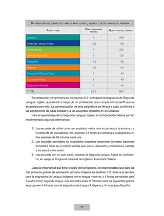 D istribución    del tiempo de trabajo para cuarto , quinto y sexto grados de primaria

                                                       H orassemanales
                     A signaturas                                          H oras   anuales mínimas
                                                           mínimas


 Español                                                        6                     240

 Segunda Lengua: Inglés                                         2.5                   100

 Matemáticas                                                    5                     200

 Ciencias Naturales                                             3                     120

 Geografía                                                      1.5                     60

 Historia                                                       1.5                     60

 Formación Cívica y Ética                                       1                       40

 Educación Física                                               1                       40

 Educación Artística                                            1                       40

 TOTAL                                                      22.5                      900

     En preescolar y en primaria se incorporan 2.5 horas para la asignatura de Segunda
Lengua: Inglés, que estará a cargo de un profesional que cumpla con el perfil que se
establece para ello. La generalización de esta asignatura se llevará a cabo conforme a
las condiciones de cada entidad y a los acuerdos tomados en el Conaedu.
     Para el aprendizaje de la Segunda Lengua: Inglés, en la Educación Básica se han
implementado algunas alternativas:


     1.	 Las escuelas de doble turno han ampliado media hora su jornada a la entrada o a
            la salida de los estudiantes. Así, destinan 2.5 horas a la semana a la asignatura, en
            tres sesiones de 50 minutos cada una.
     2.	 Las escuelas asentadas en localidades dispersas desarrollan jornadas sabatinas
            de hasta 4 horas en un centro escolar que, por su ubicación y condiciones, permita
            a los estudiantes asistir.
     3.	 Las escuelas con un solo turno, imparten la Segunda Lengua: Inglés en contratur-
            no, en apego al Programa Nacional de Inglés en Educación Básica.


     Dada la importancia que tiene el logro del bilingüismo, es recomendable que para los
dos primeros grados de educación primaria indígena se destinen 7.5 horas a la semana
para la asignatura de Lengua Indígena como lengua materna, y 4 horas semanales para
Español como segunda lengua, que en total suman 11.5 horas; para los siguientes grados
se proponen 4.5 horas para la asignatura de Lengua Indígena, y 4 horas para Español.




                                                  75
 