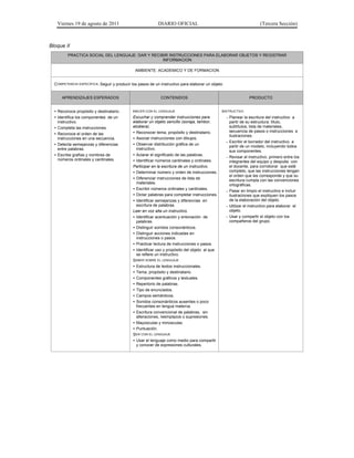 Viernes 19 de agosto de 2011 DIARIO OFICIAL (Tercera Sección)
Bloque II
PRACTICA SOCIAL DEL LENGUAJE: DAR Y RECIBIR INSTRUCCIONES PARA ELABORAR OBJETOS Y REGISTRAR
INFORMACION
AMBIENTE: ACADEMICO Y DE FORMACION
COMPETENCIA ESPECÍFICA: Seguir y producir los pasos de un instructivo para elaborar un objeto
APRENDIZAJES ESPERADOS CONTENIDOS PRODUCTO
• Reconoce propósito y destinatario.
• Identifica los componentes de un
instructivo.
• Completa las instrucciones.
• Reconoce el orden de las
instrucciones en una secuencia.
• Detecta semejanzas y diferencias
entre palabras.
• Escribe grafías y nombres de
números ordinales y cardinales.
HACER CON EL LENGUAJE
Escuchar y comprender instrucciones para
elaborar un objeto sencillo (sonaja, tambor,
etcétera).
• Reconocer tema, propósito y destinatario.
• Asociar instrucciones con dibujos.
• Observar distribución gráfica de un
instructivo.
• Aclarar el significado de las palabras.
• Identificar números cardinales y ordinales.
Participar en la escritura de un instructivo.
• Determinar número y orden de instrucciones.
• Diferenciar instrucciones de lista de
materiales.
• Escribir números ordinales y cardinales.
• Dictar palabras para completar instrucciones.
• Identificar semejanzas y diferencias en
escritura de palabras.
Leer en voz alta un instructivo.
• Identificar acentuación y entonación de
palabras.
• Distinguir sonidos consonánticos.
• Distinguir acciones indicadas en
instrucciones o pasos.
• Practicar lectura de instrucciones o pasos.
• Identificar uso y propósito del objeto al que
se refiere un instructivo.
SABER SOBRE EL LENGUAJE
• Estructura de textos instruccionales.
• Tema, propósito y destinatario.
• Componentes gráficos y textuales.
• Repertorio de palabras.
• Tipo de enunciados.
• Campos semánticos.
• Sonidos consonánticos ausentes o poco
frecuentes en lengua materna.
• Escritura convencional de palabras, sin
alteraciones, reemplazos o supresiones.
• Mayúsculas y minúsculas.
• Puntuación.
SER CON EL LENGUAJE
• Usar el lenguaje como medio para compartir
y conocer de expresiones culturales.
INSTRUCTIVO
− Planear la escritura del instructivo a
partir de su estructura: título,
subtítulos, lista de materiales,
secuencia de pasos o instrucciones e
ilustraciones.
− Escribir el borrador del instructivo a
partir de un modelo, incluyendo todos
sus componentes.
− Revisar el instructivo, primero entre los
integrantes del equipo y después con
el docente, para corroborar que esté
completo, que las instrucciones tengan
el orden que les corresponde y que su
escritura cumpla con las convenciones
ortográficas.
− Pasar en limpio el instructivo e incluir
ilustraciones que expliquen los pasos
de la elaboración del objeto.
− Utilizar el instructivo para elaborar el
objeto.
− Usar y compartir el objeto con los
compañeros del grupo.
 