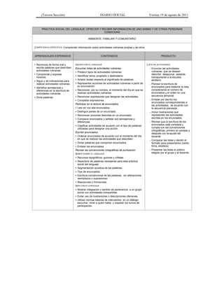 (Tercera Sección) DIARIO OFICIAL Viernes 19 de agosto de 2011
PRACTICA SOCIAL DEL LENGUAJE: OFRECER Y RECIBIR INFORMACION DE UNO MISMO Y DE OTRAS PERSONAS
CONOCIDAS
AMBIENTE: FAMILIAR Y COMUNITARIO
COMPETENCIA ESPECÍFICA: Comprender información sobre actividades rutinarias propias y de otros
APRENDIZAJES ESPERADOS CONTENIDOS PRODUCTO
• Reconoce de forma oral y
escrita palabras que describen
actividades rutinarias.
• Comprende y expresa
horarios.
• Sigue y da indicaciones para
realizar actividades rutinarias.
• Identifica semejanzas y
diferencias en la escritura de
actividades rutinarias.
• Dicta palabras.
HACER CON EL LENGUAJE
Escuchar listas de actividades rutinarias.
• Predecir tipos de actividades rutinarias.
• Identificar tema, propósito y destinatario.
• Aclarar dudas respecto al significado de palabras.
• Representar acciones de actividades rutinarias a partir de
su enunciación.
• Reconocer, por su nombre, el momento del día en que se
realizan actividades rutinarias.
• Reconocer expresiones que designan las actividades.
• Completar expresiones.
Participar en la lectura de enunciados.
• Leer en voz alta enunciados.
• Distinguir partes de un enunciado.
• Reconocer acciones descritas en un enunciado.
• Comparar enunciados y señalar sus semejanzas y
diferencias.
• Clasificar actividades de acuerdo con el tipo de palabras
utilizadas para designar una acción.
Escribir enunciados.
• Ordenar enunciados de acuerdo con el momento del día
en que se realizan las actividades que describen.
• Dictar palabras que componen enunciados.
• Enlistar los enunciados.
Revisar las convenciones ortográficas de puntuación.
SABER SOBRE EL LENGUAJE
• Recursos tipográficos: guiones y viñetas.
• Repertorio de palabras necesarias para esta práctica
social del lenguaje.
• Segmentación acústica de las palabras.
• Tipo de enunciados.
• Escritura convencional de las palabras, sin alteraciones,
reemplazos o supresiones.
• Mayúsculas y minúsculas.
SER CON EL LENGUAJE
• Mostrar integración y sentido de pertenencia a un grupo
social con actividades compartidas.
• Evitar uso de ilustraciones o descripciones ofensivas.
• Utilizar normas básicas de intercambio en un diálogo:
escuchar, mirar a quien habla y respetar los turnos de
participación.
LISTA DE ACTIVIDADES
− Enunciar las actividades
rutinarias que se desean
describir: desayunar, asearse,
transportarse a la escuela,
etcétera.
− Planear la escritura de
enunciados para elaborar la lista,
considerando el número de
enunciados y el orden en una
secuencia temporal.
− Enlistar por escrito los
enunciados correspondientes a
las actividades, de acuerdo con
la secuencia planeada.
− Incluir ilustraciones que
representen las actividades
escritas en los enunciados.
− Revisar que la escritura de los
enunciados esté completa y
cumpla con las convenciones
ortográficas, primero en parejas y
después con la ayuda del
docente.
− Comparar las listas y decidir el
formato para presentarlos (cartel,
ficha, etcétera).
− Presentar las listas al público
elegido por el grupo y el docente.
 