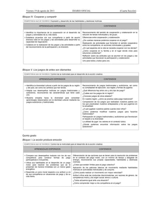 Viernes 19 de agosto de 2011 DIARIO OFICIAL (Cuarta Sección)
Bloque IV. Cooperar y compartir
COMPETENCIA QUE SE FAVORECE: Expresión y desarrollo de las habilidades y destrezas motrices
APRENDIZAJES ESPERADOS CONTENIDOS
• Identifica la importancia de la cooperación en el desarrollo de
juegos y actividades de su vida diaria.
• Establece acuerdos con sus compañeros a partir de asumir
diversos roles en los juegos y las actividades para desarrollar su
capacidad de negociación.
• Colabora en la realización de los juegos y las actividades a partir
del reconocimiento de la participación y la diversión.
Reconocimiento del sentido de cooperación y colaboración en la
solución de tareas individuales y de grupo.
Diferencias entre cooperación y colaboración.
¿De cuántas maneras podemos cooperar en el juego?
Realización de actividades que fomenten el sentido cooperativo
entre los compañeros, en acciones individuales y grupales.
¿En qué aspectos de la vida se necesita cooperar con los demás?
¿Cómo cooperas en tu familia y en el lugar donde vives para
solucionar problemas?
Reflexión sobre las actitudes que se asumen en los juegos y las
actividades que favorecen la participación y colaboración.
Uno para todos y todos para uno.
Bloque V. Los juegos de antes son diamantes
COMPETENCIA QUE SE FAVORECE: Control de la motricidad para el desarrollo de la acción creativa
APRENDIZAJES ESPERADOS CONTENIDOS
• Identifica la diversidad cultural a partir de los juegos de su región
y del país, así como los cambios que han tenido.
• Adapta sus desempeños motrices en juegos tradicionales y
autóctonos, reconociendo las características que tiene cada
uno.
• Muestra empatía hacia la diversidad para consolidar
aprendizajes relacionados con la identidad cultural mediante los
juegos autóctonos y tradicionales.
Reconocimiento de juegos tradicionales y autóctonos, así como
su complejidad de ejecución, sus reglas y formas de jugarlos.
¿Qué diferencia hay entre uno y otro tipo de juego?
¿Cuáles son los juegos de mi región?
¿Conoces juegos de otros estados?
En nuestra región, ¿cómo se practica cada juego tradicional?
Comparación de los juegos que realizaban nuestros padres con
los que practicaban nuestros antepasados y los que jugamos en
la actualidad.
¿A qué jugaban nuestros padres cuando eran niños?
¿Cómo podemos modificar nuestros juegos para hacerlos
tradicionales?
Participación en juegos tradicionales y autóctonos que favorezcan
el respeto a la diversidad.
La utilidad de jugar: los valores en el contexto lúdico.
¿Dónde podemos encontrar información sobre los juegos
autóctonos?
Quinto grado
Bloque I. La acción produce emoción
COMPETENCIA QUE SE FAVORECE: Control de la motricidad para el desarrollo de la acción creativa
APRENDIZAJES ESPERADOS CONTENIDOS
• Compara sus desempeños motores con los de sus
compañeros para construir formas de juego
participativas e incluyentes.
• Utiliza sus habilidades en el desarrollo de un juego
motor para resolver los problemas que se le
presentan de manera inmediata con un menor gasto
energético.
• Desarrolla un juicio moral respecto a su actitud y a la
de sus compañeros en situaciones de juego y de su
vida diaria.
Diferenciación de las opciones que se tienen para la resolución de problemas
en el contexto del juego motor, con un mínimo de tiempo y desgaste de
energía, reconociendo sus propias capacidades, habilidades y destrezas
motrices.
¿Crees que existen límites para el juego colectivo?
Aplicación de los patrones básicos de movimiento mediante habilidades
motrices en actividades individuales y de conjunto.
¿Cómo puedo realizar un movimiento con mayor velocidad?
Actitud crítica ante las conductas discriminatorias, por razones de género, de
competencia motriz y de origen social, étnico o cultural.
¿Todos actuamos igual ante una situación?
¿Cómo comprender mejor a mis compañeros en el juego?
 