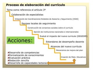 Acuerdo 592 (resumen)