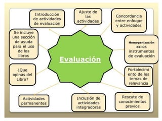 Acuerdo 592 (resumen)