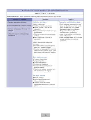 P ráctica

social del lenguaje :

S eguir

y dar indicaciones en espacios cotidianos

A mbiente : F amiliar
Competencia

específica:

y comunitario

Seguir indicaciones orales para realizar actividades en el aula y en la escuela

A prendizajes

C ontenidos

esperados

•	Identifica destinatario y propósito.
•	Completa palabras de forma oral y escrita.
•	Compara semejanzas y diferencias entre
palabras.
•	Utiliza el lenguaje no verbal para seguir
indicaciones.

H acer

con el lenguaje

Explorar indicaciones.
•	Identificar propósito y destinatario.
•	Realizar acciones a partir de una
indicación.
•	Señalar indicaciones ilustradas para que
otros las sigan.
•	Escuchar indicaciones y asociarlas a su
escritura.
•	Seguir indicaciones a partir de su
enunciación.
Explorar la escritura de indicaciones
concretas.
•	Completar palabras con partes (inicios,
finales, etc.) que las componen.
•	Encontrar semejanzas y diferencias entre
palabras escritas (palabras largas, cortas,
que empiezan o terminan con, etcétera).

S aber

sobre el lenguaje

•	Propósito y destinatario.
•	Lenguaje no verbal.
•	Componentes gráficos.
•	Composición de palabras.
•	Correspondencias entre partes de
escritura y oralidad.
•	Repertorio de palabras necesarias para
esta práctica social del lenguaje.

S er

con el lenguaje

•	Atender al emisor.
•	Responder apropiadamente a
indicaciones orales.
•	Comparar formas de expresar
indicaciones y sus efectos en distintos
países.

96

P roducto
T arjetas

con indicaciones ilustradas

––Dividir tarjetas en dos partes: una para
pegar la indicación previamente escrita
por el docente y otra para ilustrarla.
––Ilustrar la indicación de cada tarjeta.
––Pegar cada indicación junto a la
ilustración que le corresponde.
––Jugar con las tarjetas: mostrarlas para
seguir indicaciones.
––Elegir un lugar en el aula para colocarlas
y disponer de ellas en ocasiones
posteriores.

 